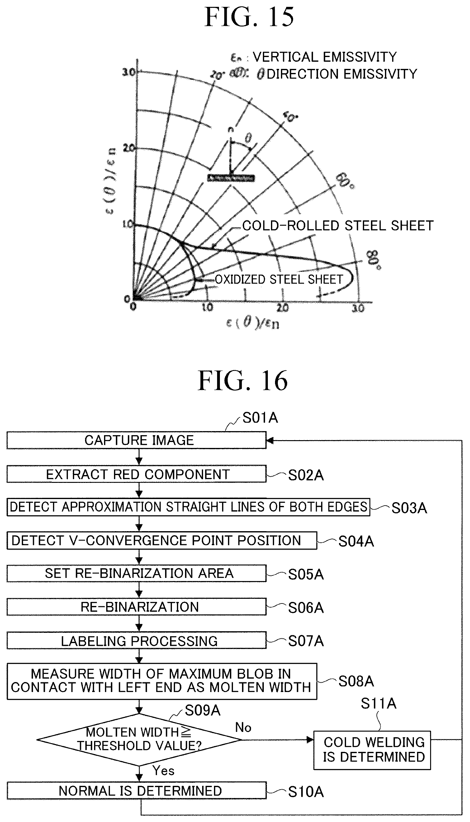 Patent US12350753 Figure 13 – Method for monitoring welding of electric resistance welded steel pipe, method for manufacturing electric resistance welded steel pipe, device for monitoring welding of electric resistance welded steel pipe, and device for manufacturing electric resistance welded steel pipe