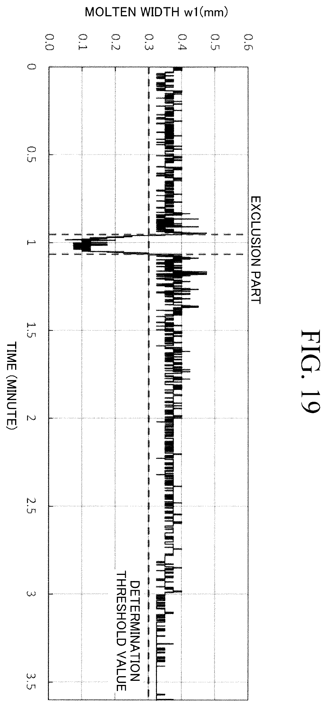 Patent US12350753 Figure 16 – Method for monitoring welding of electric resistance welded steel pipe, method for manufacturing electric resistance welded steel pipe, device for monitoring welding of electric resistance welded steel pipe, and device for manufacturing electric resistance welded steel pipe