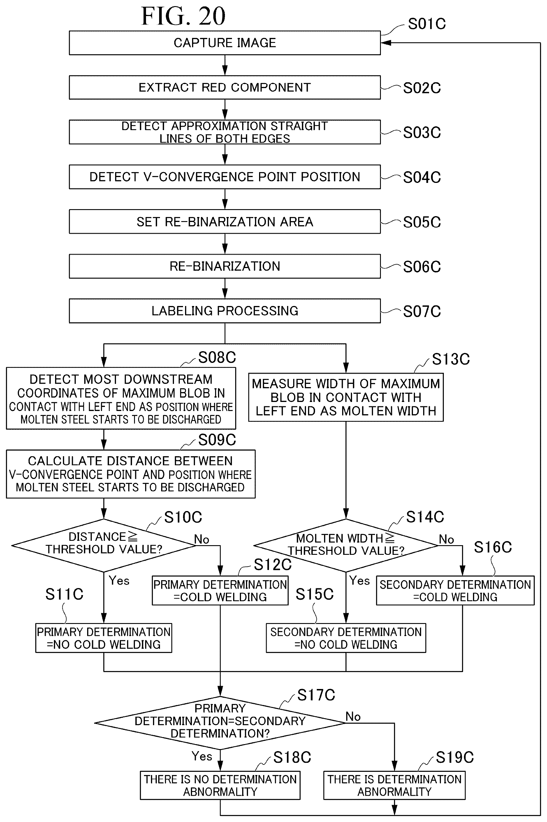 Patent US12350753 Figure 17 – Method for monitoring welding of electric resistance welded steel pipe, method for manufacturing electric resistance welded steel pipe, device for monitoring welding of electric resistance welded steel pipe, and device for manufacturing electric resistance welded steel pipe