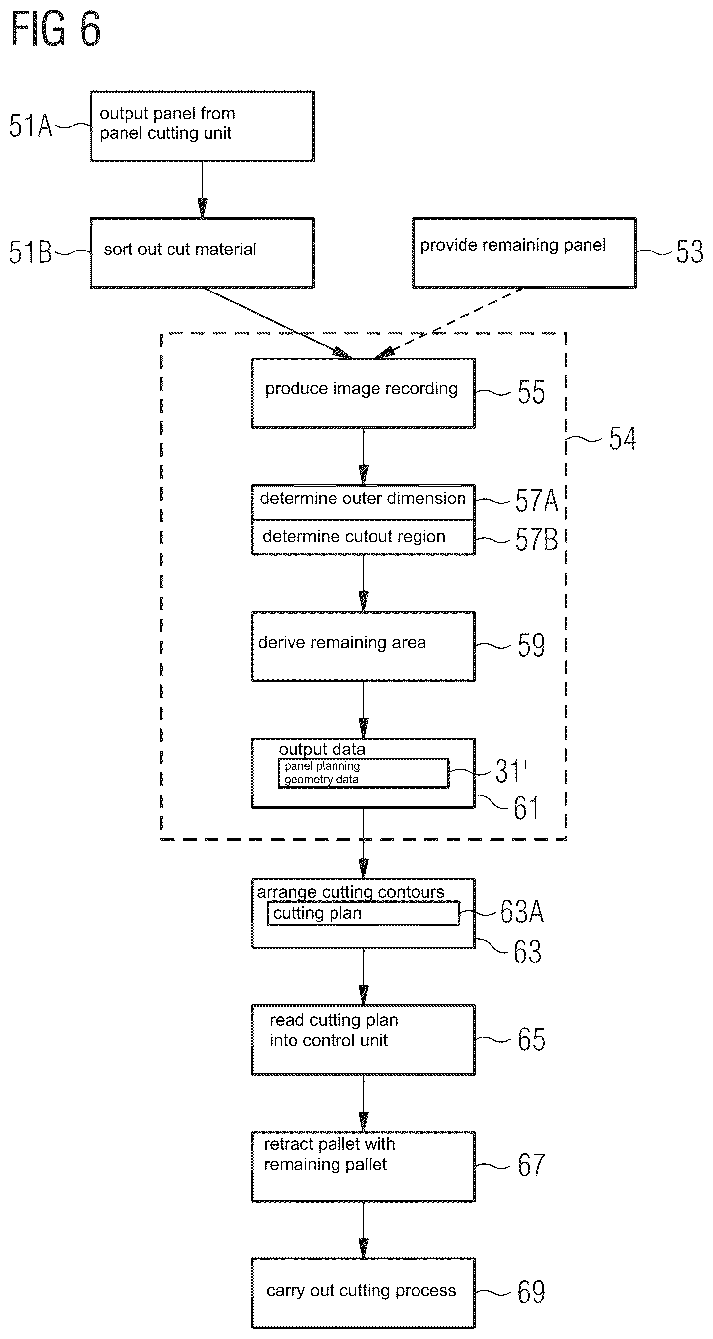 Patent US12350755 Figure 4 – Methods for providing panel planning geometry data and laser flatbed machines for cutting out workpieces