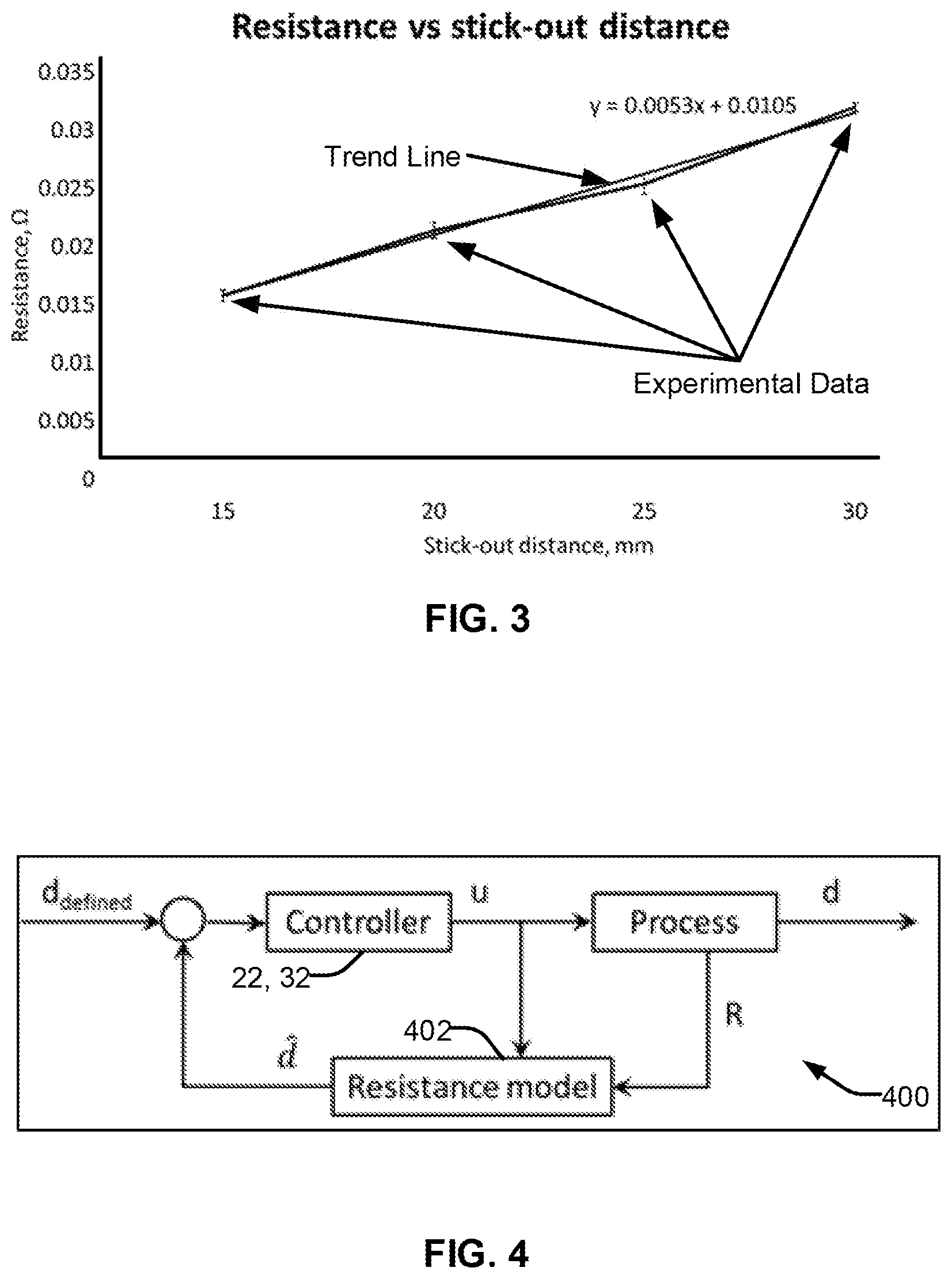 Patent US12350762 Figure 5 – Systems and methods for height control in laser metal deposition