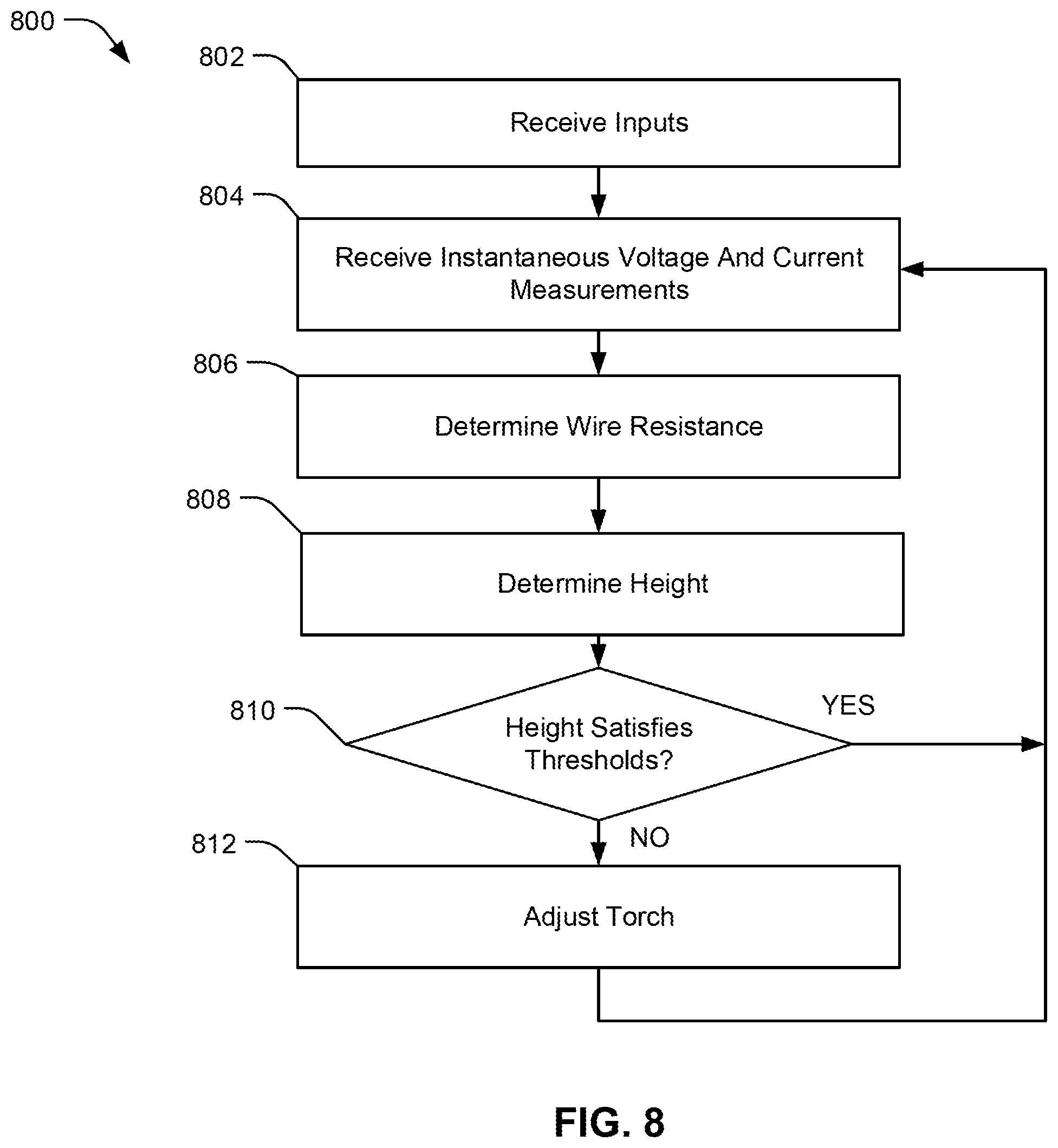 Patent US12350762 Figure 9 – Systems and methods for height control in laser metal deposition