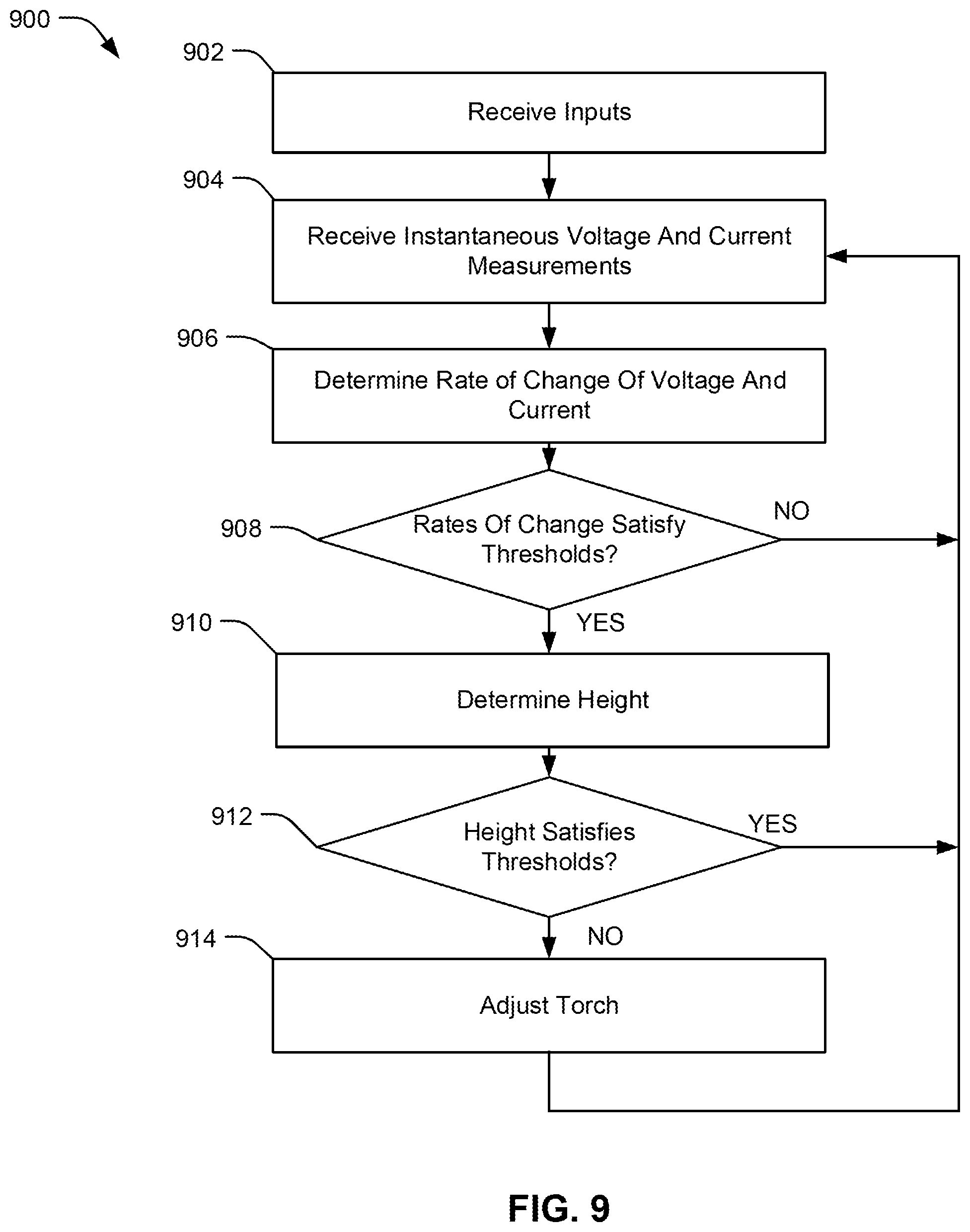 Patent US12350762 Figure 10 – Systems and methods for height control in laser metal deposition