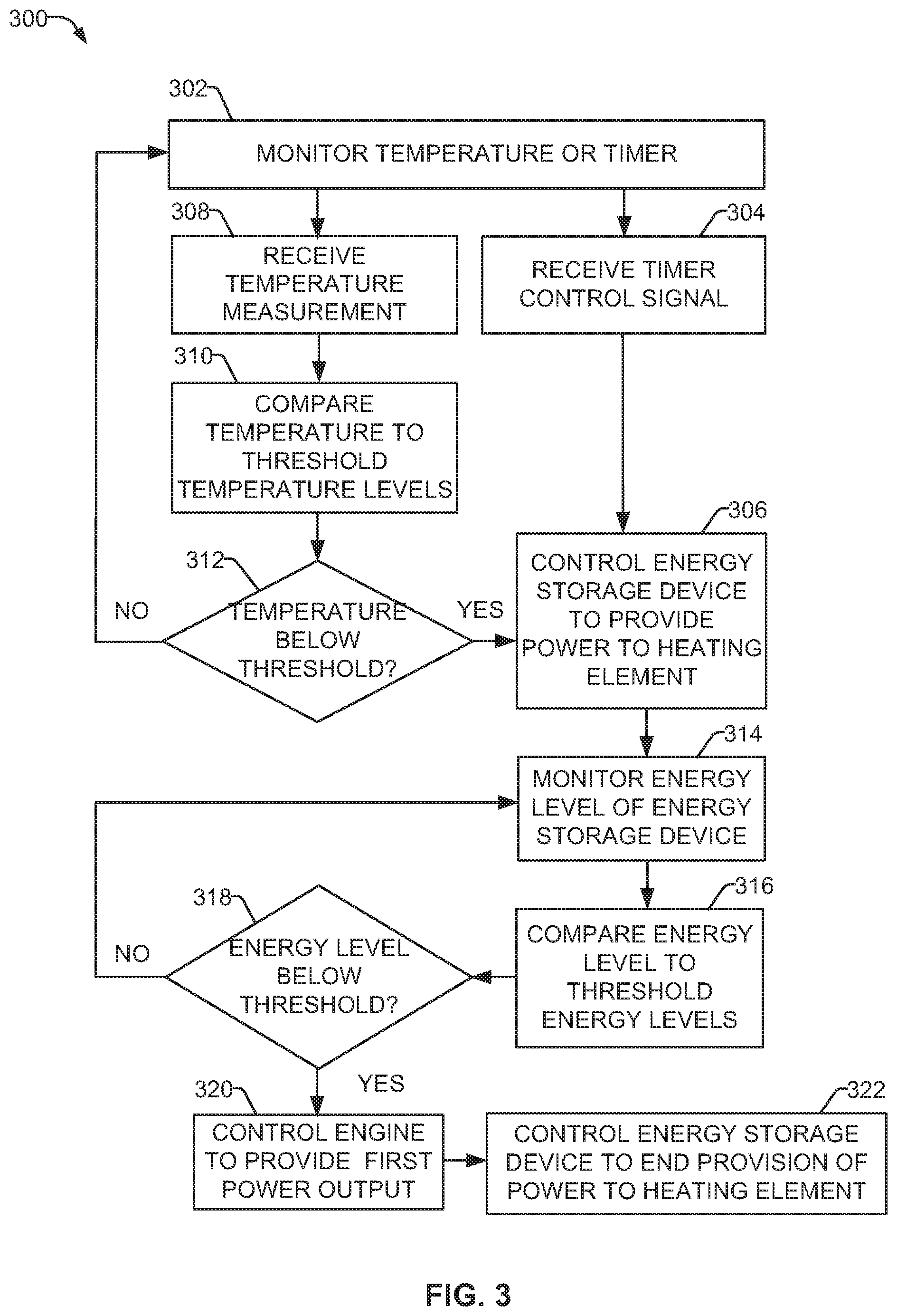 Patent US12350764 Figure 3 – Methods and apparatus for hybrid-diesel engine block heater