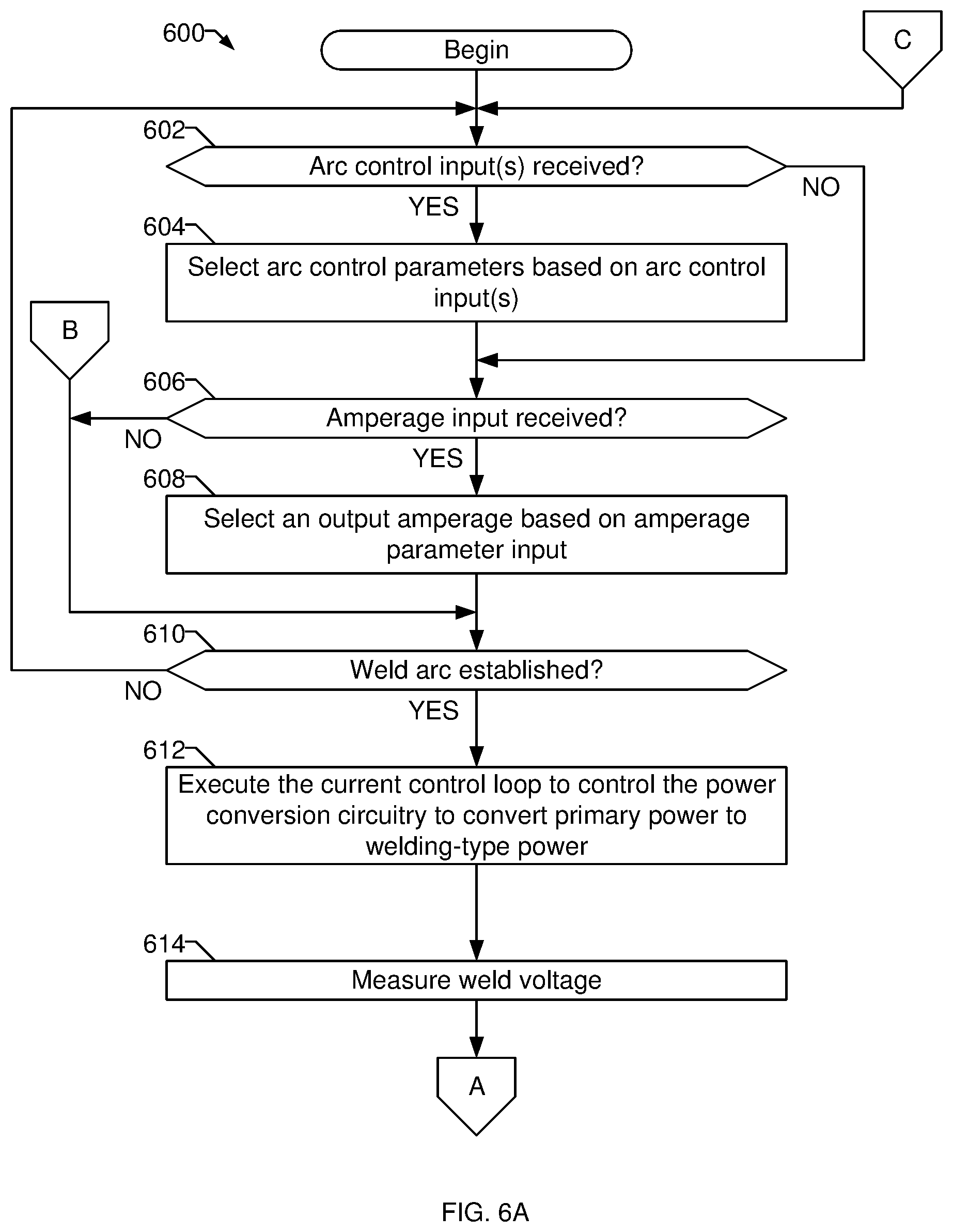 Patent US12350766 Figure 4 – Welding power supplies having dynamic current responses