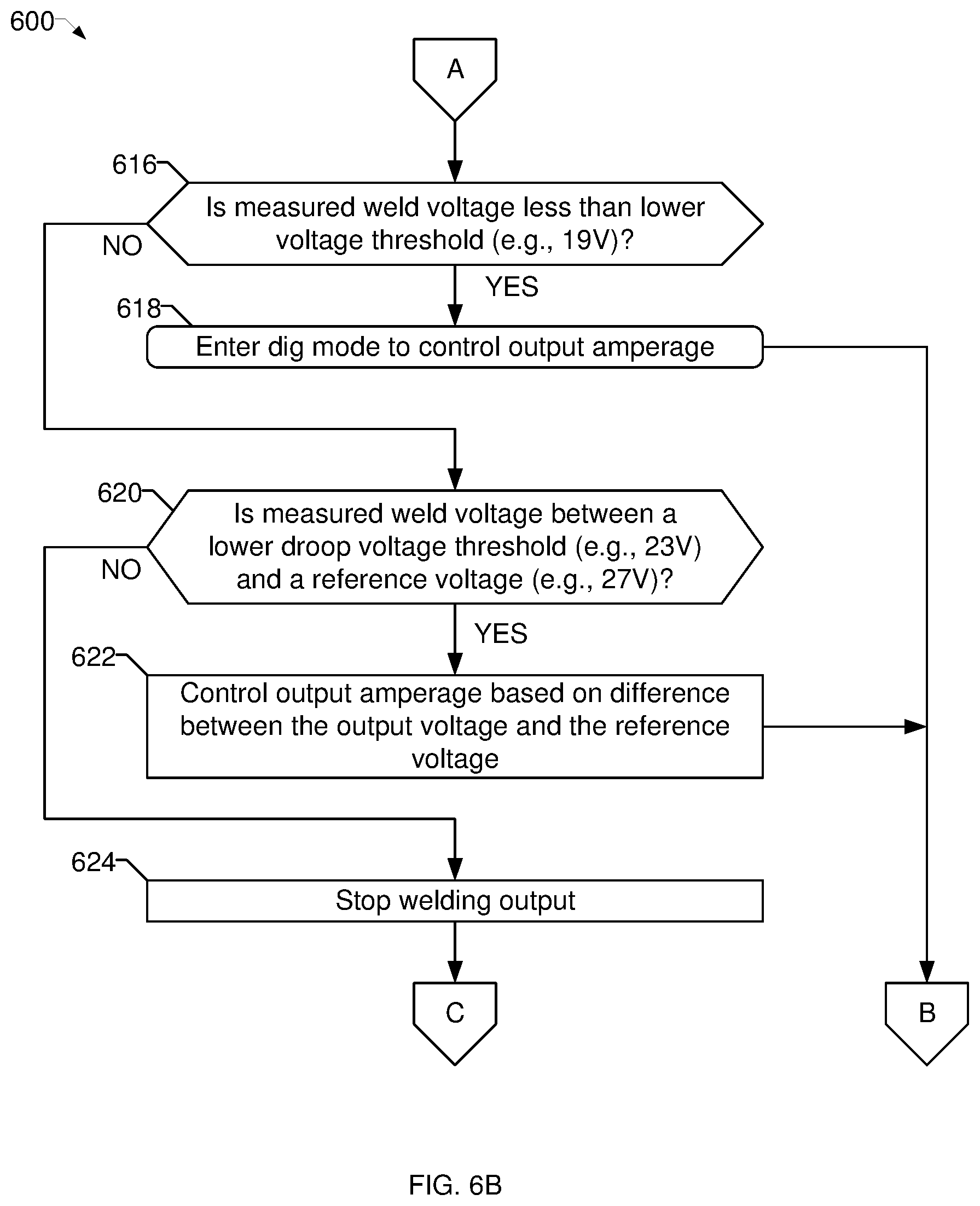 Patent US12350766 Figure 5 – Welding power supplies having dynamic current responses
