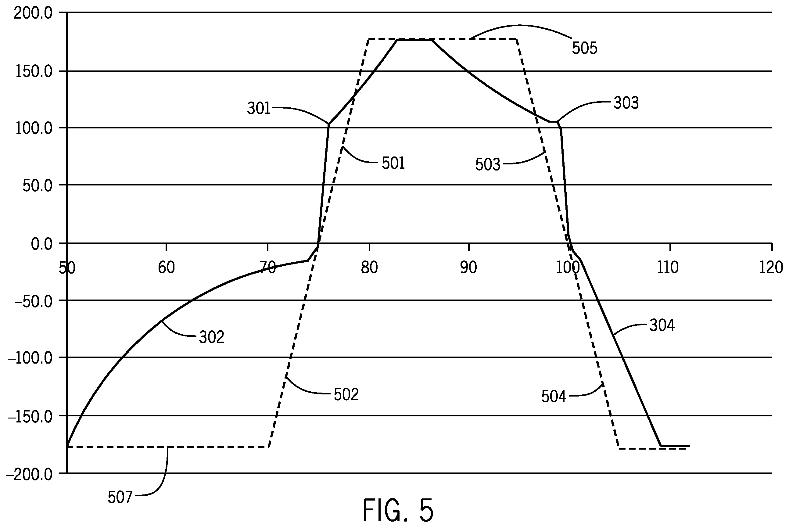 Patent US12350767 Figure 5 – Welding power supply with half bridge