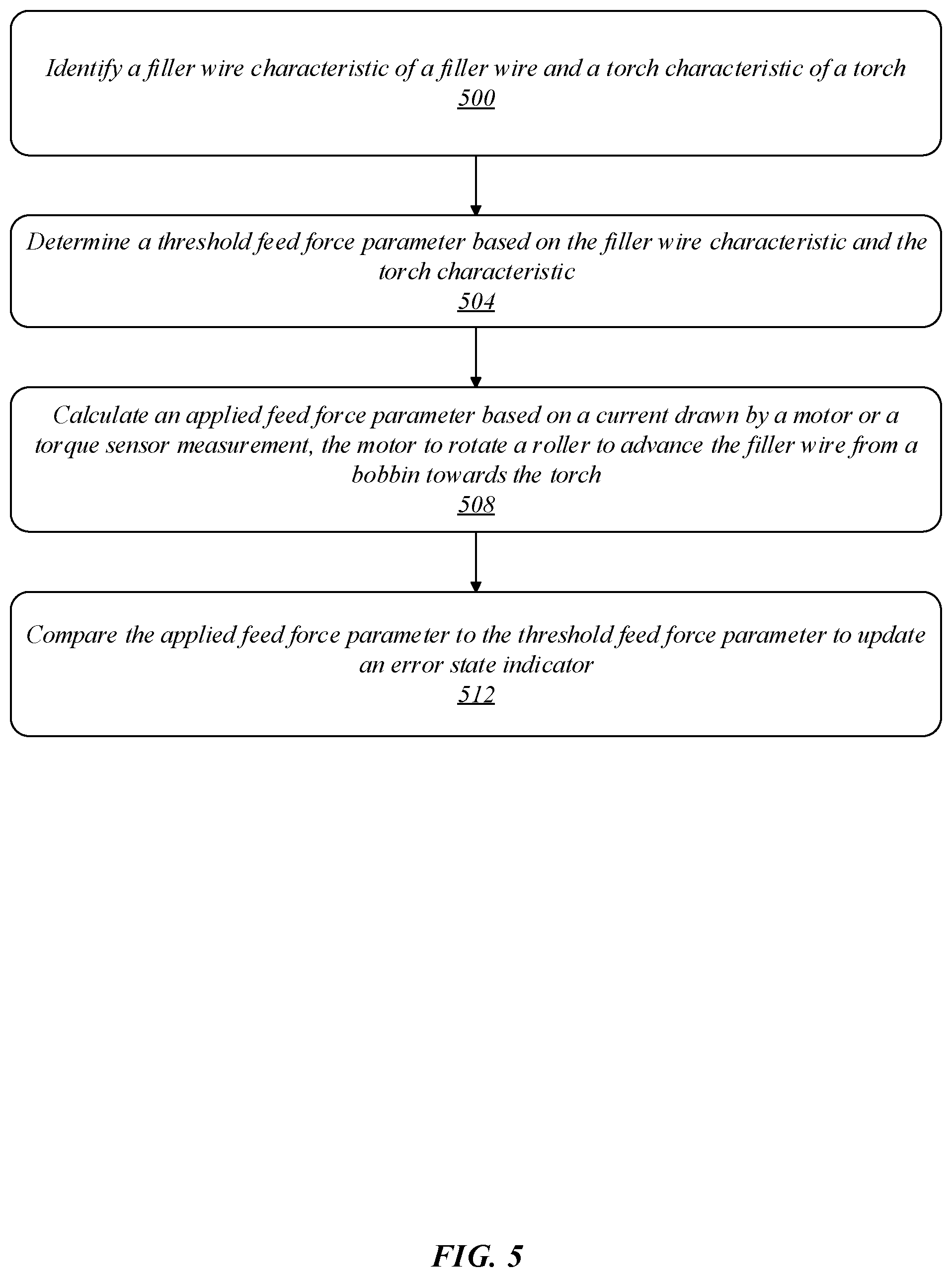 Patent US12350768 Figure 5 – System and method for monitoring resistance in a wire feed device