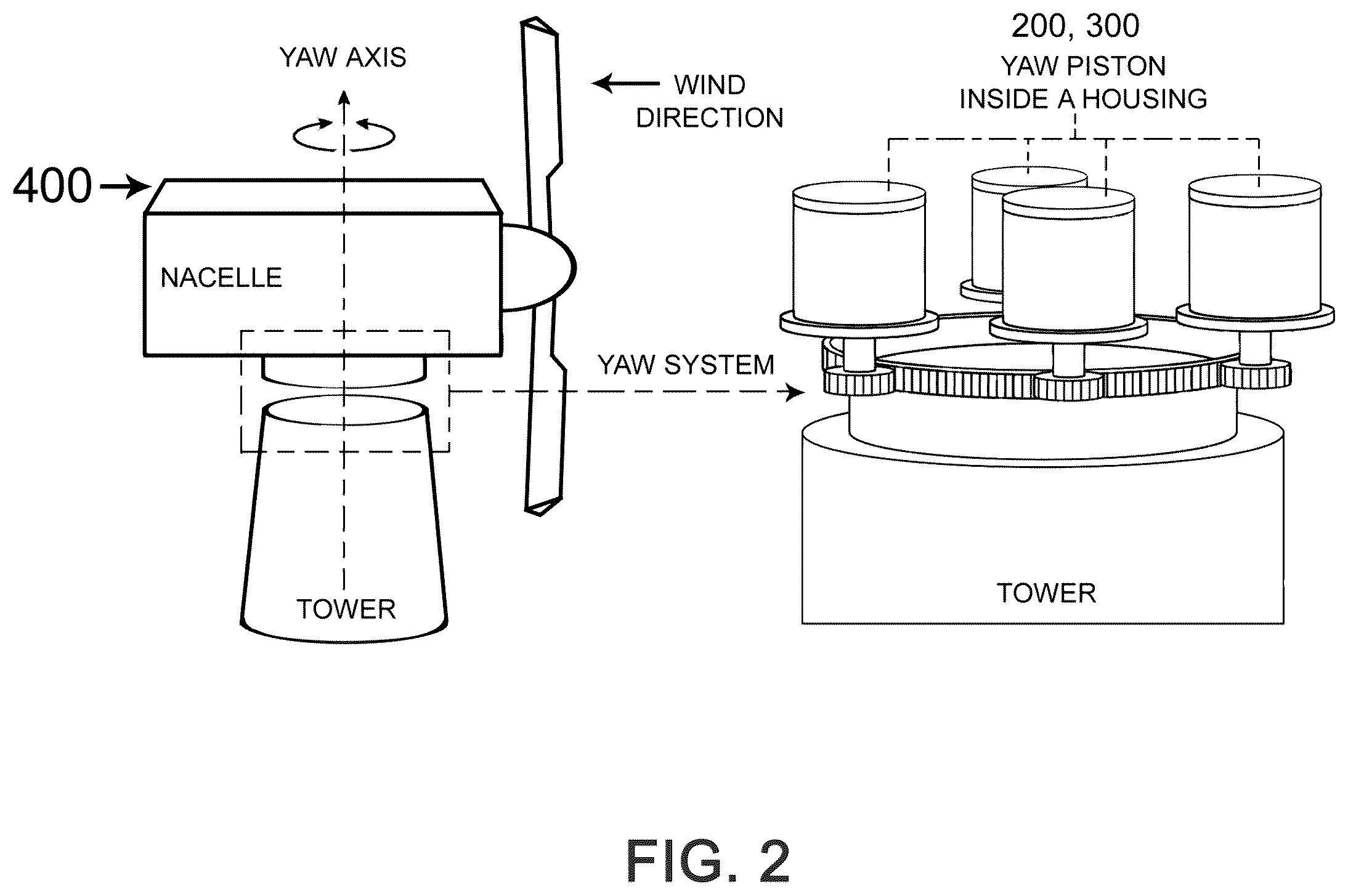 Patent US12350772 Figure 2 – Apparatus and method for extracting a seized yaw piston from a wind turbine housing