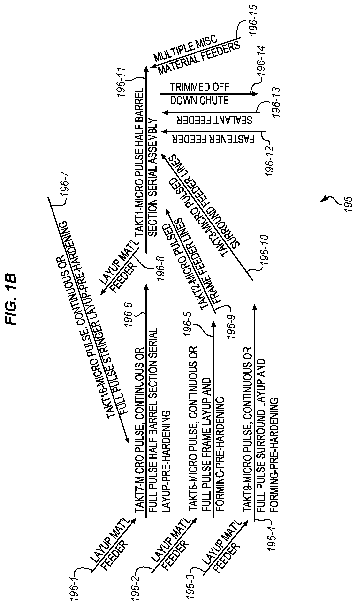 Patent US12350776 Figure 2 – Composite assembly for unhardened fuselage components