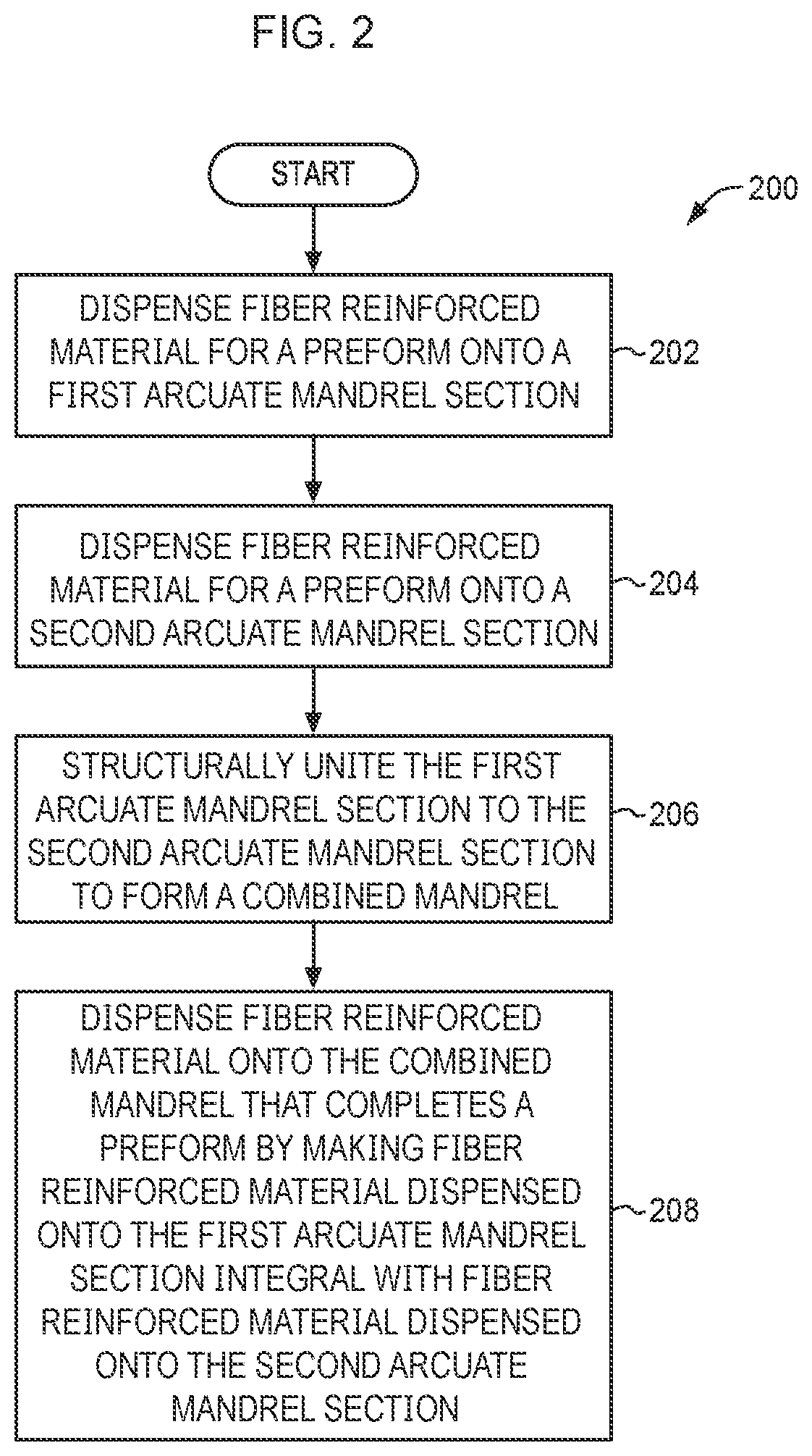 Patent US12350776 Figure 4 – Composite assembly for unhardened fuselage components
