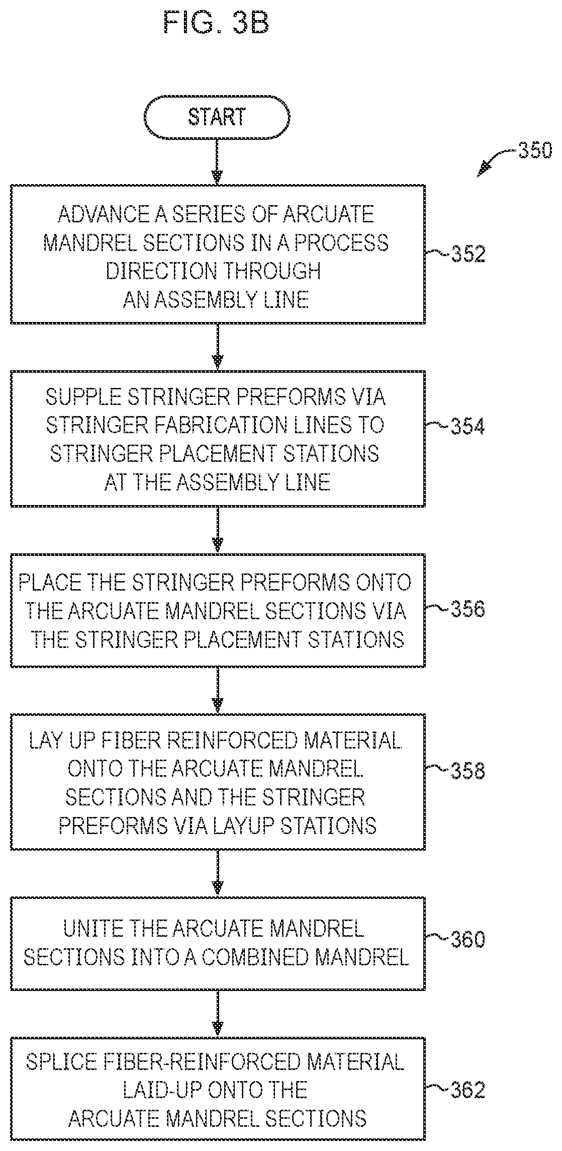 Patent US12350776 Figure 6 – Composite assembly for unhardened fuselage components