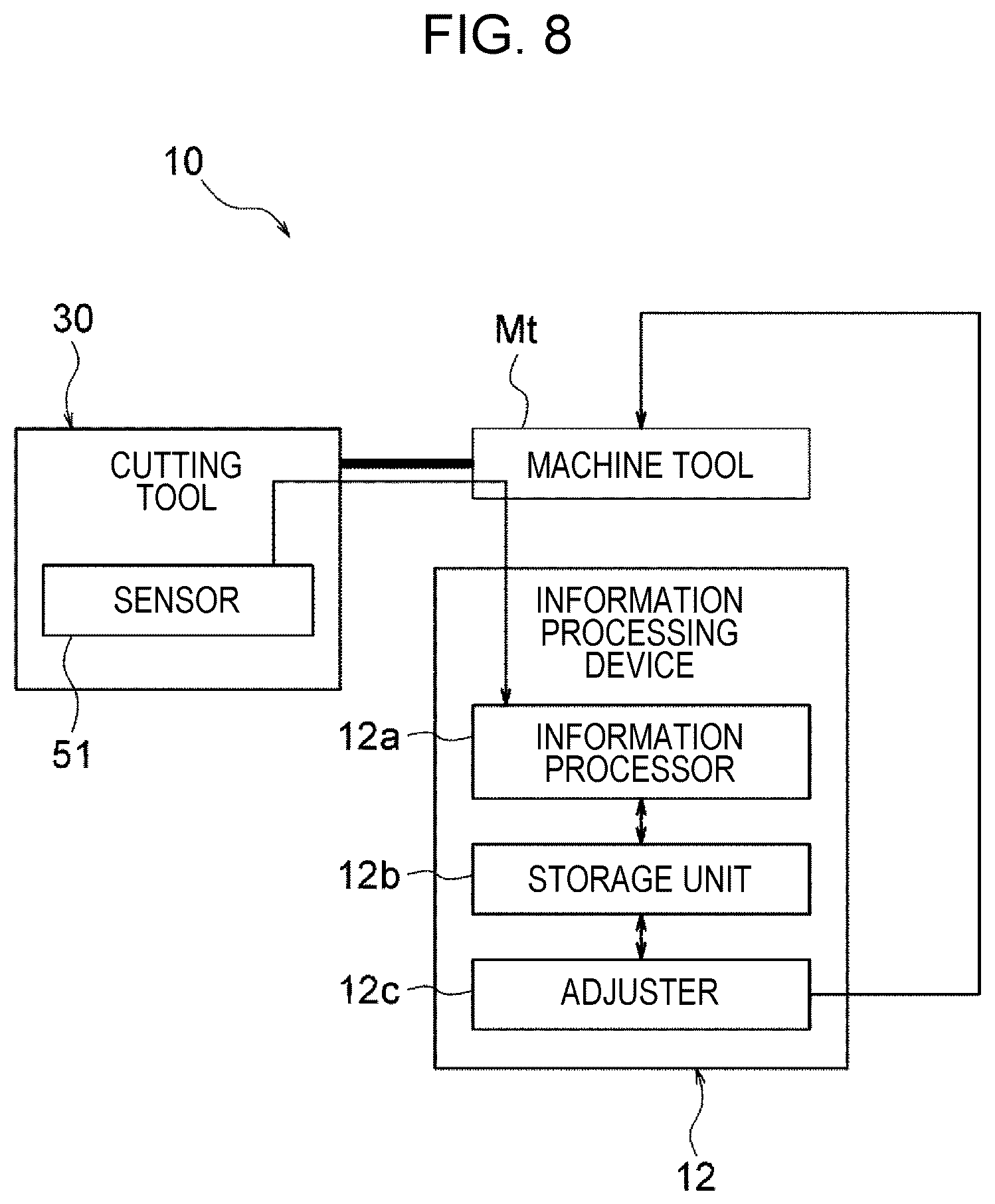 Patent US12350778 Figure 8 – Cutting tool, cutting structure, data collection system, and cutting tool holder