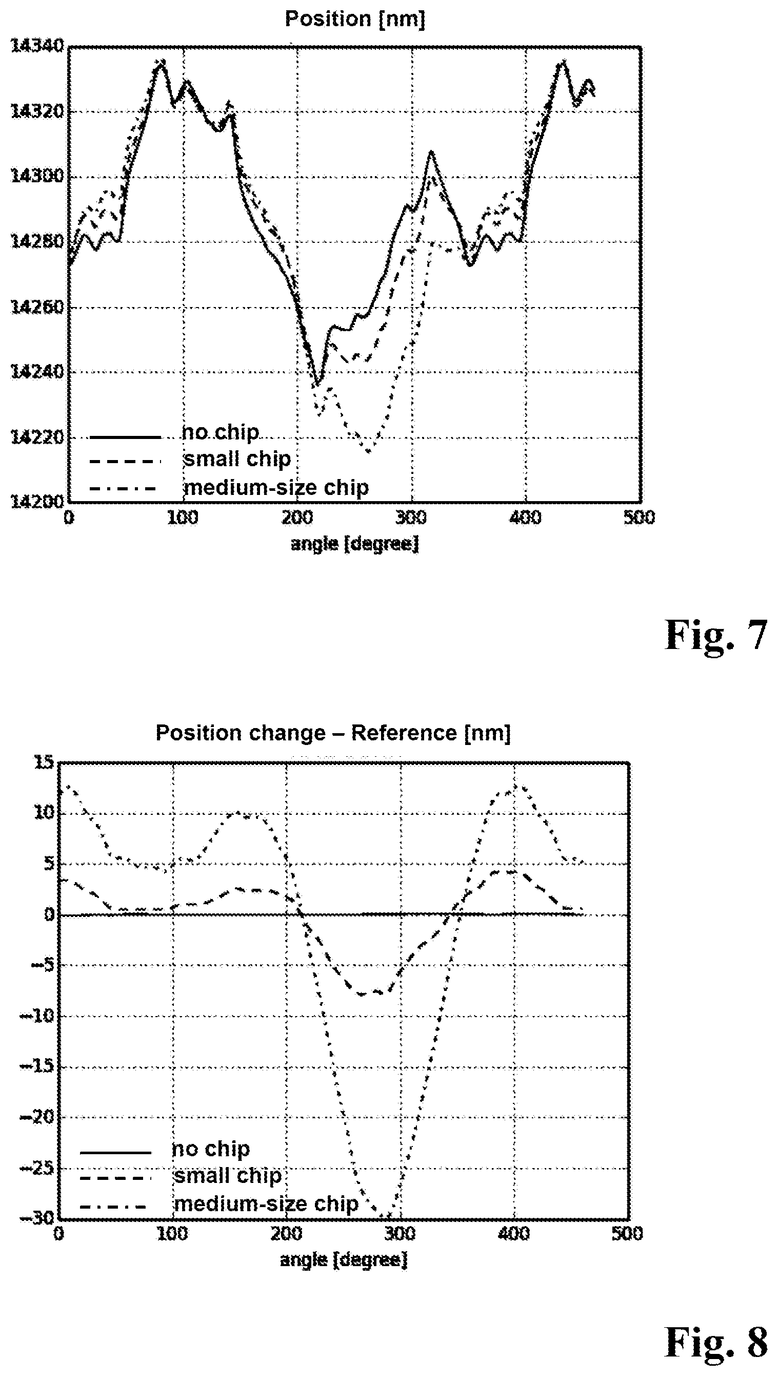Patent US12350779 Figure 4 – Device and method for monitoring a work spindle