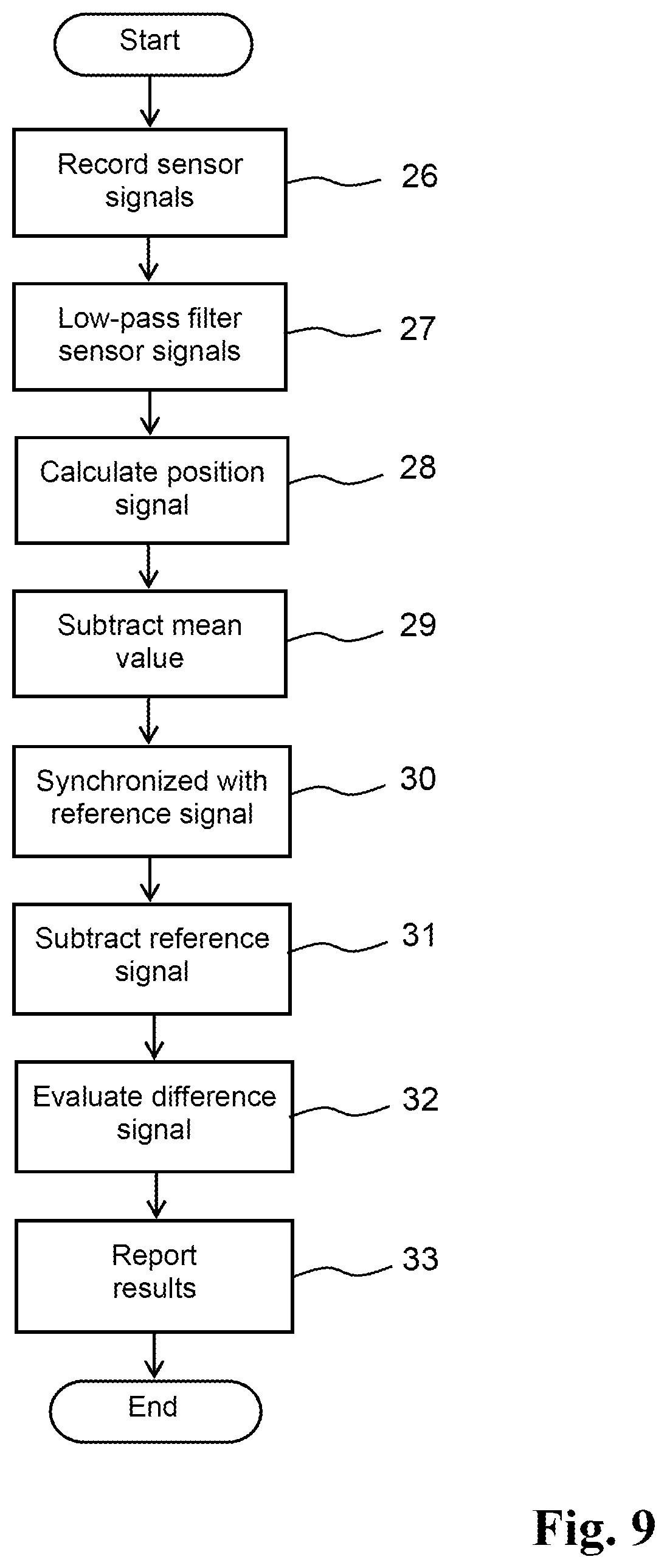 Patent US12350779 Figure 5 – Device and method for monitoring a work spindle