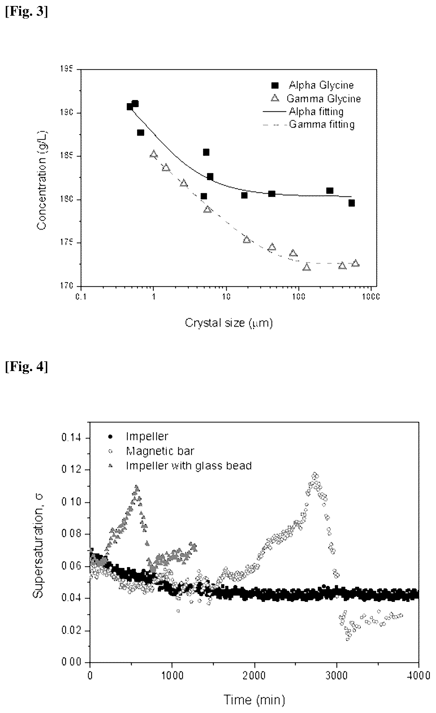 Patent US12350782 Figure 2 – Method for producing stable-phase crystals using physical grinding