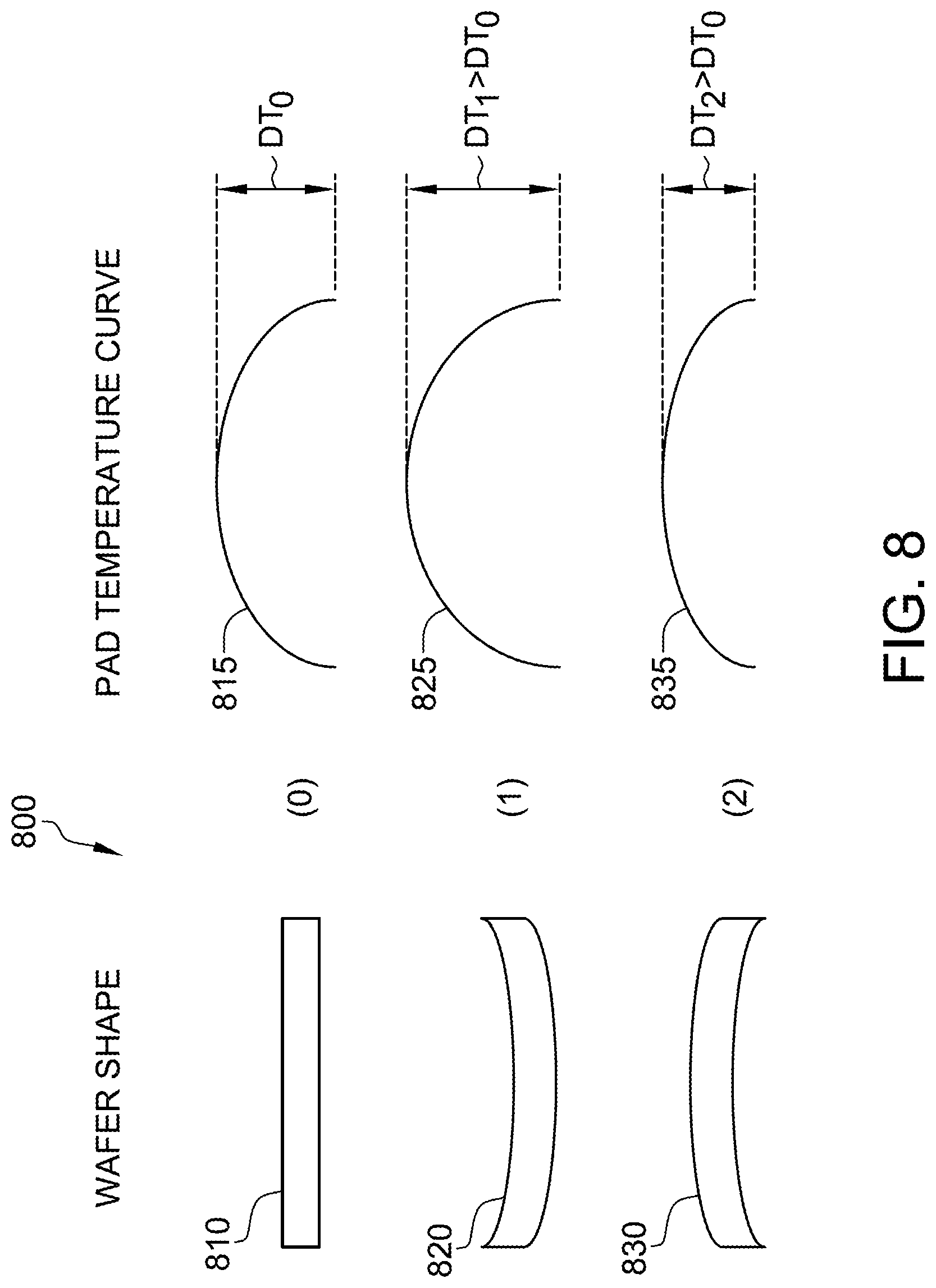 Patent US12350784 Figure 4 – Semiconductor wafer thermal removal control