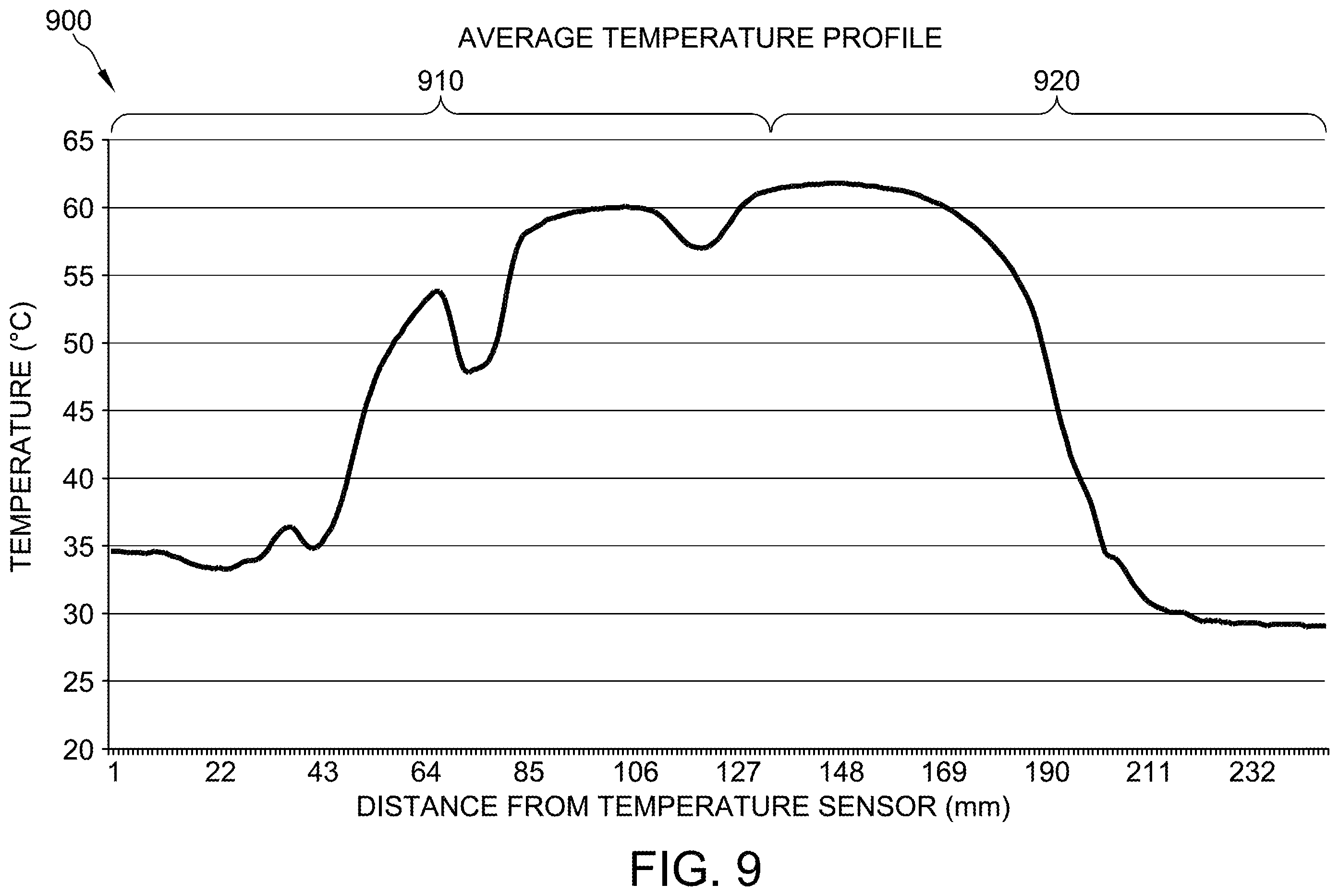 Patent US12350784 Figure 5 – Semiconductor wafer thermal removal control