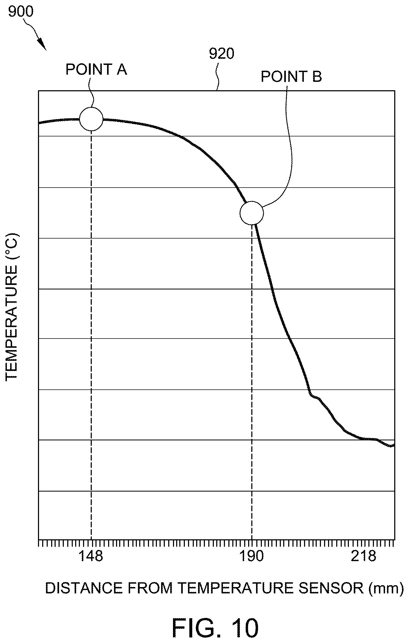 Patent US12350784 Figure 6 – Semiconductor wafer thermal removal control
