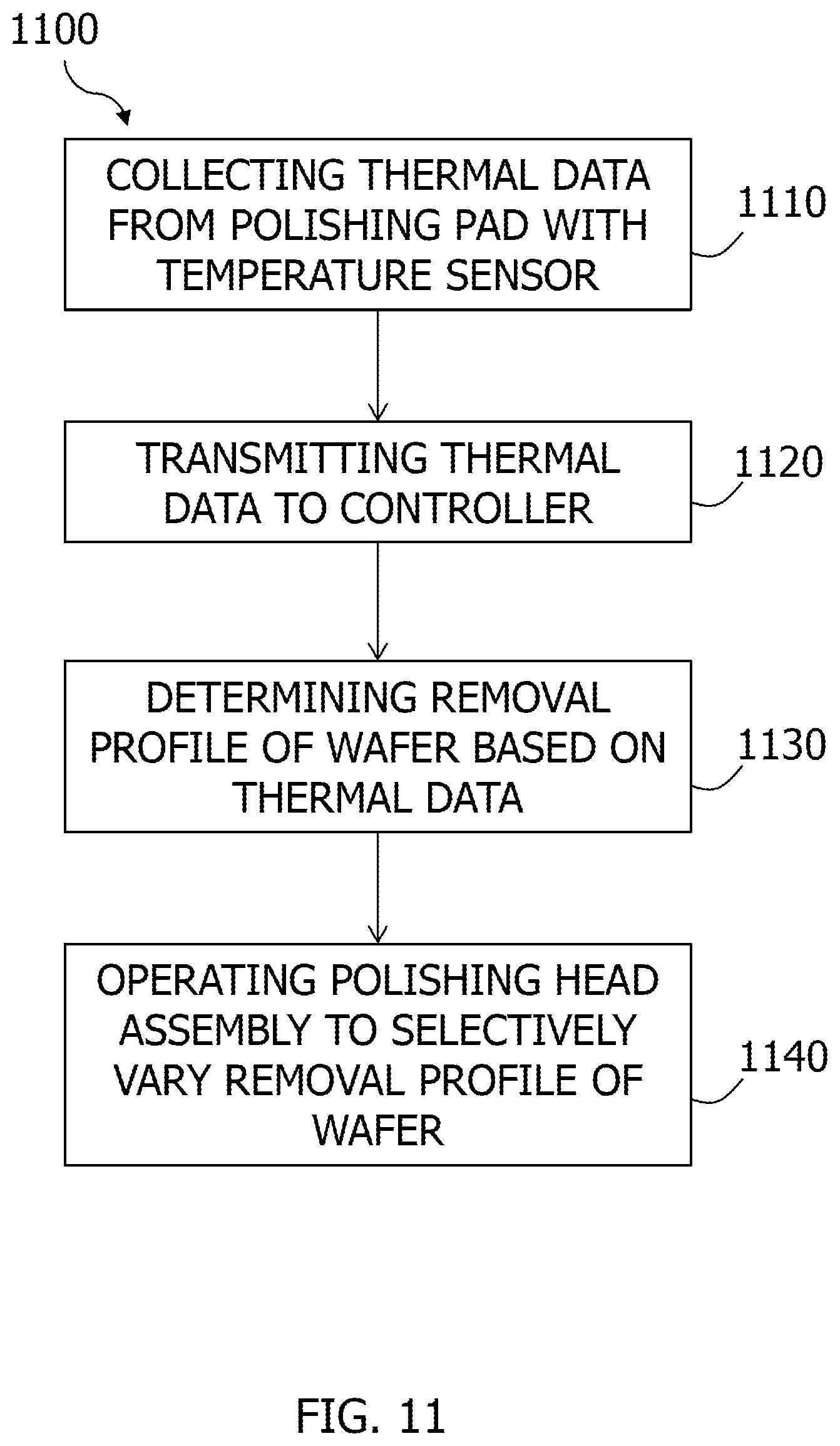 Patent US12350784 Figure 7 – Semiconductor wafer thermal removal control