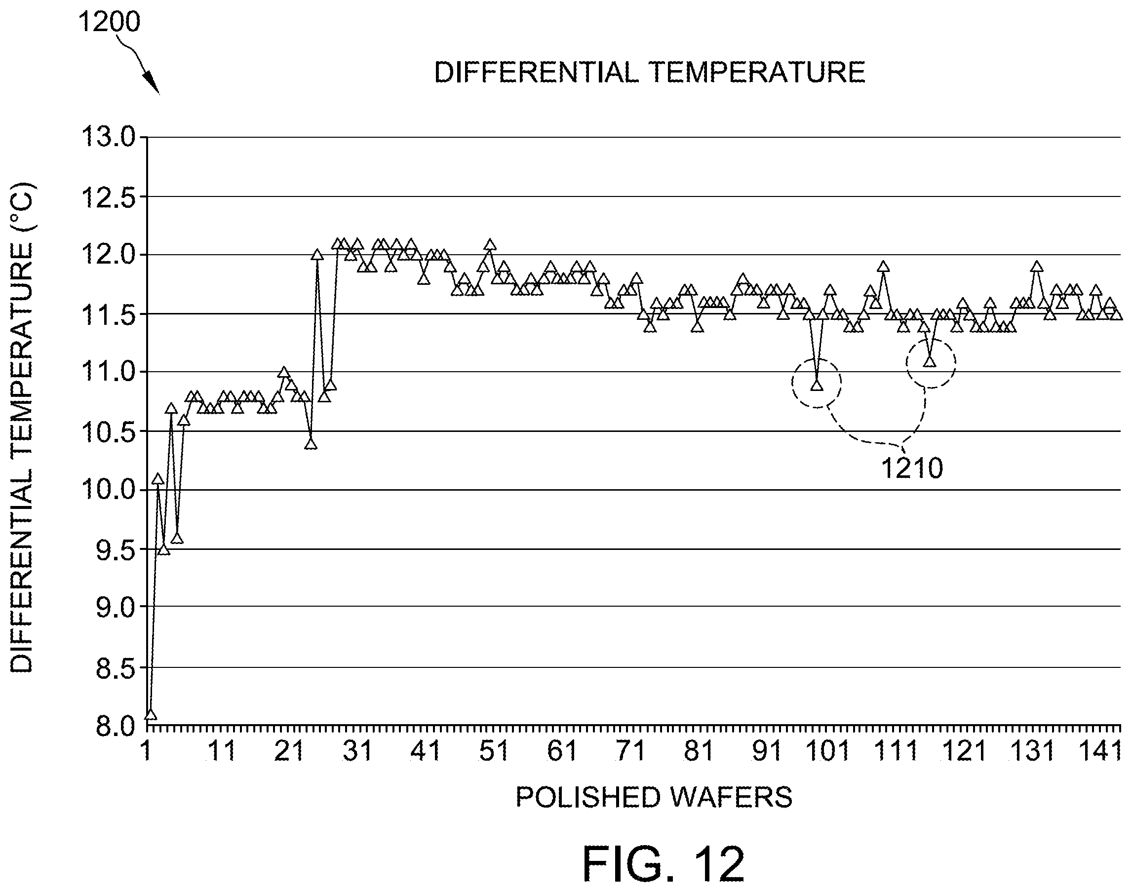Patent US12350784 Figure 8 – Semiconductor wafer thermal removal control