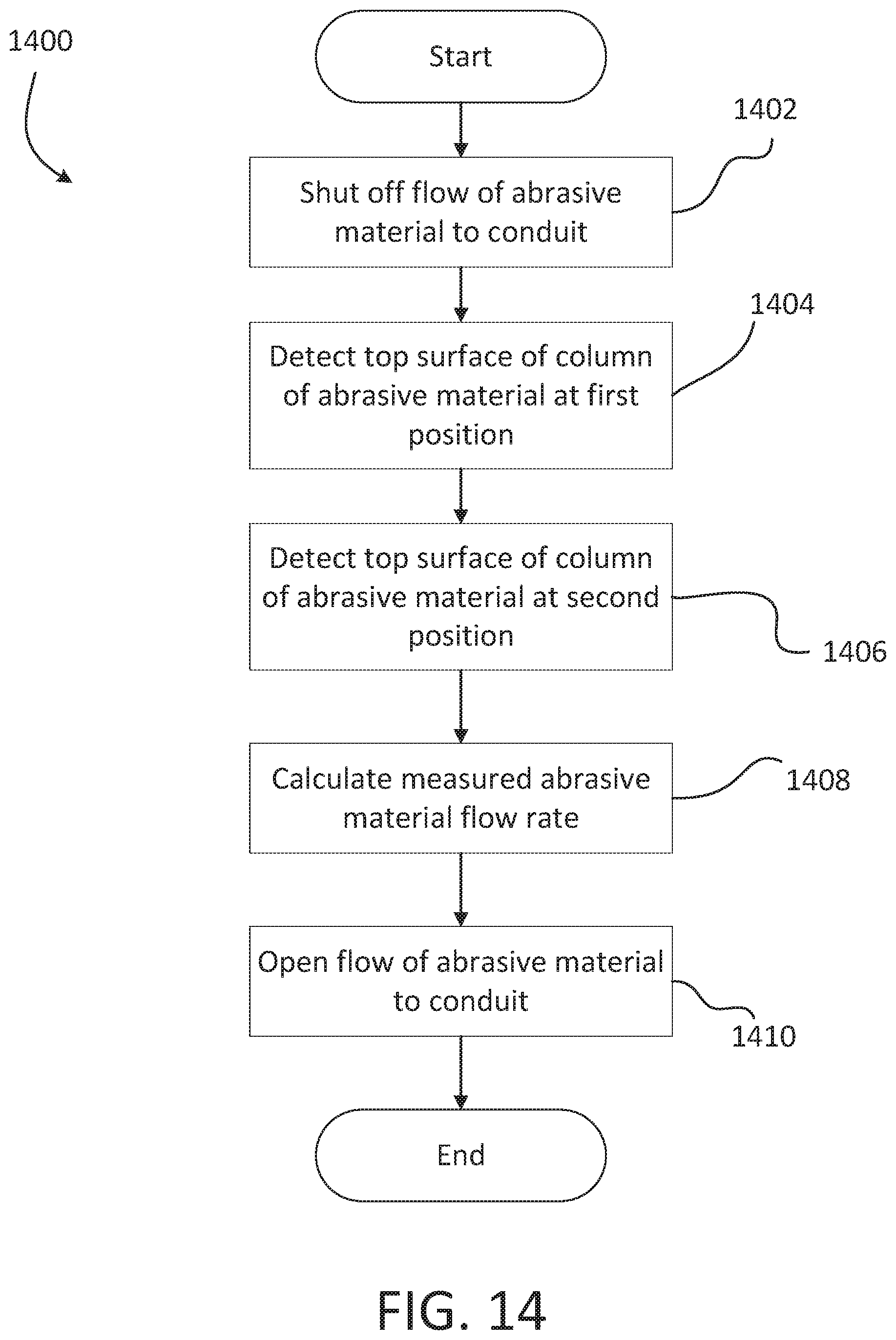 Patent US12350790 Figure 14 – Measuring abrasive flow rates in a conduit