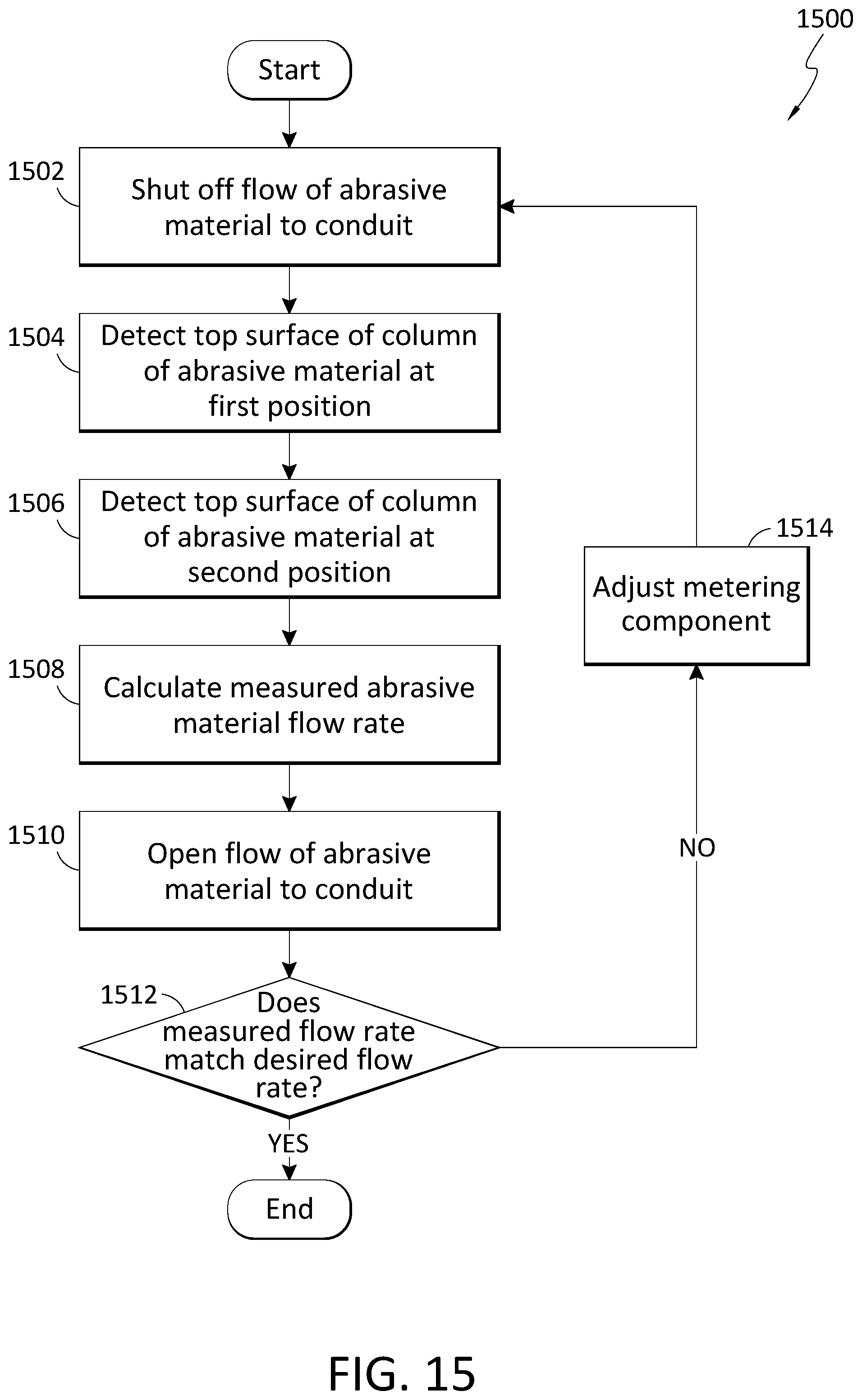 Patent US12350790 Figure 15 – Measuring abrasive flow rates in a conduit