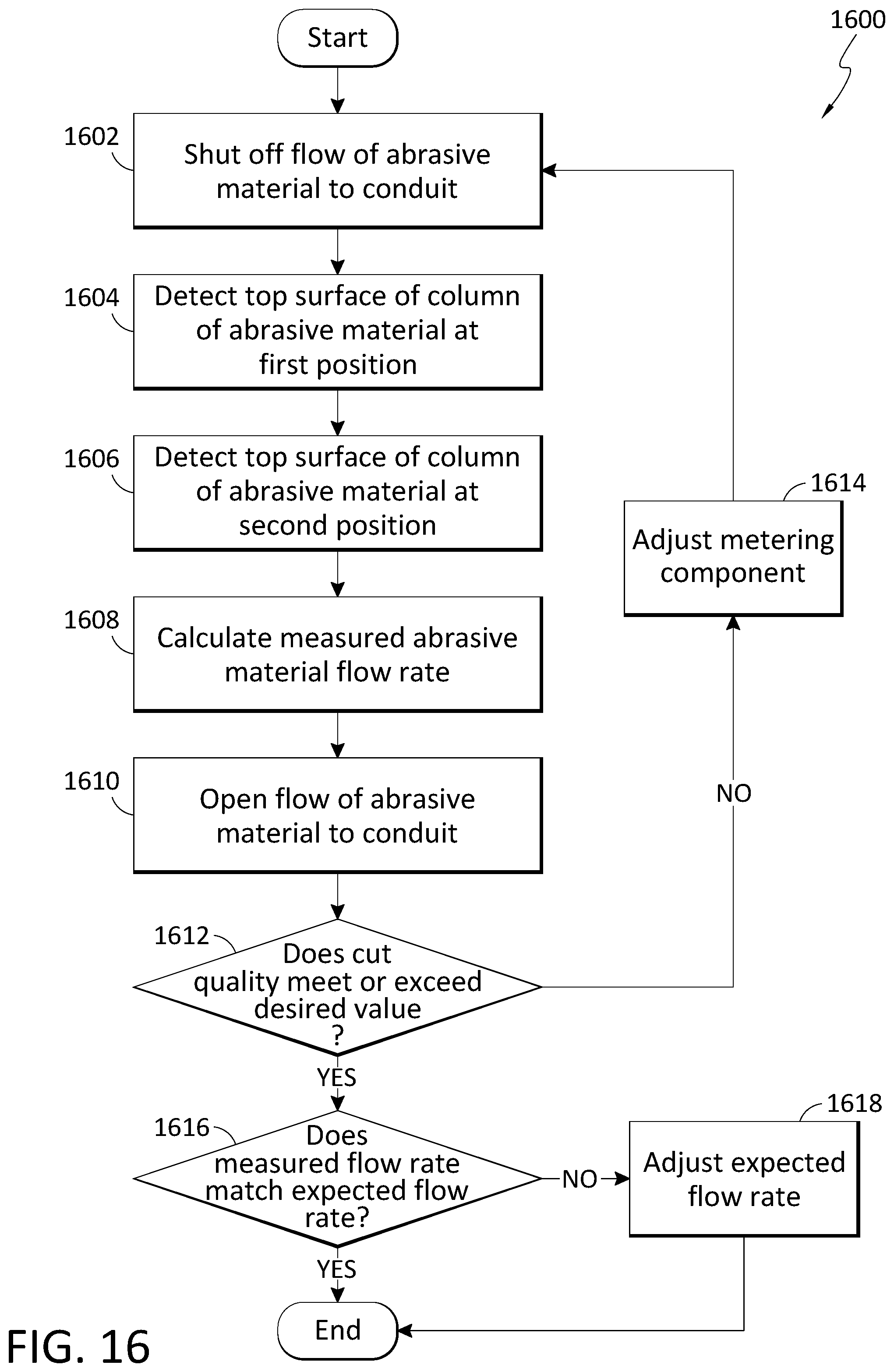 Patent US12350790 Figure 16 – Measuring abrasive flow rates in a conduit