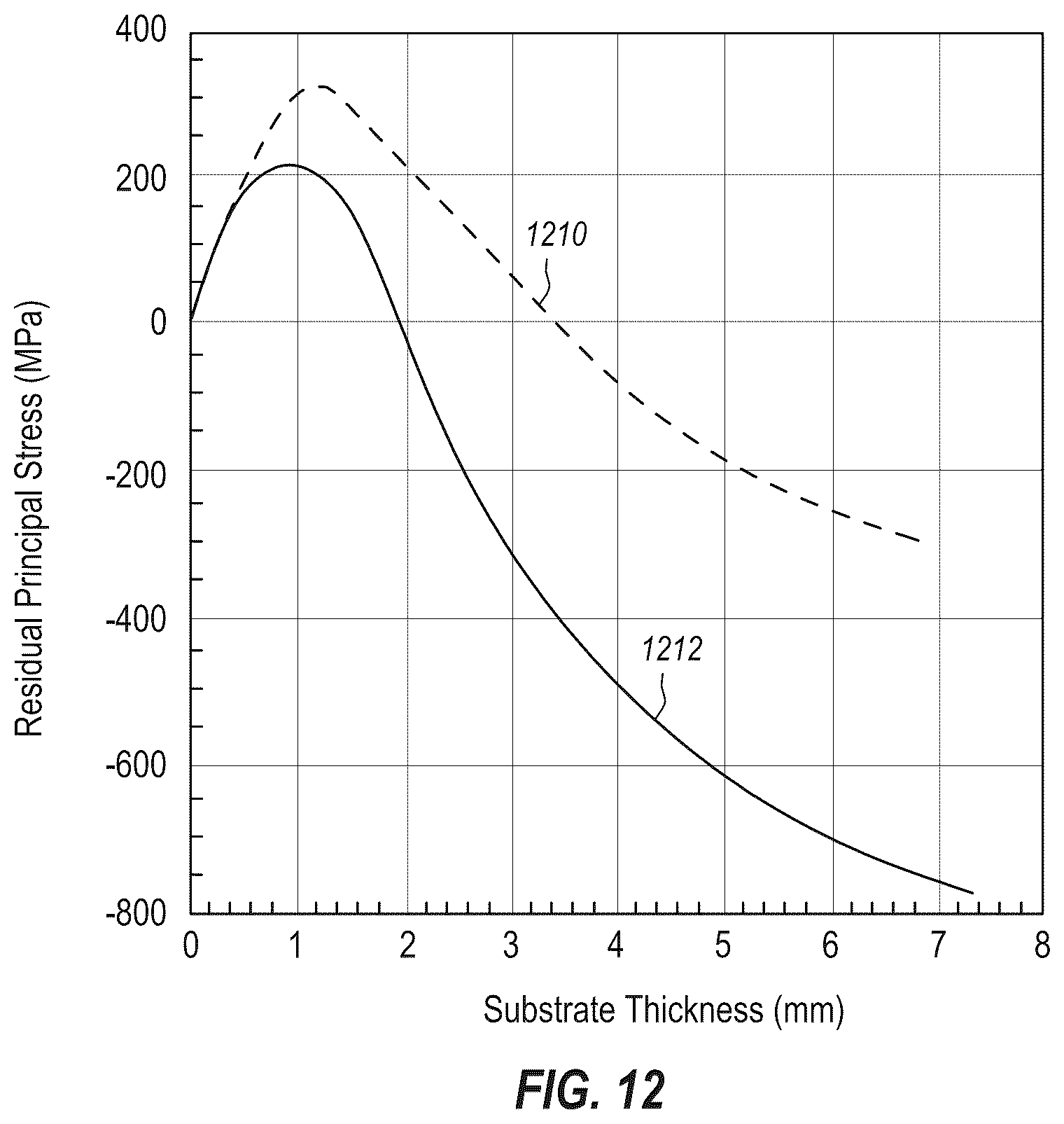 Patent US12350792 Figure 12 – Polycrystalline diamond, polycrystalline diamond compacts, methods of making same, and applications