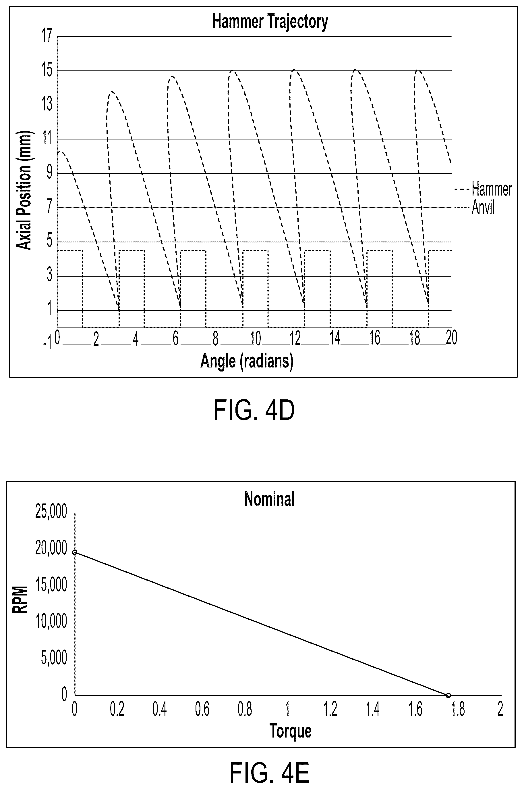 Patent US12350795 Figure 5 – Power tool component position sensing