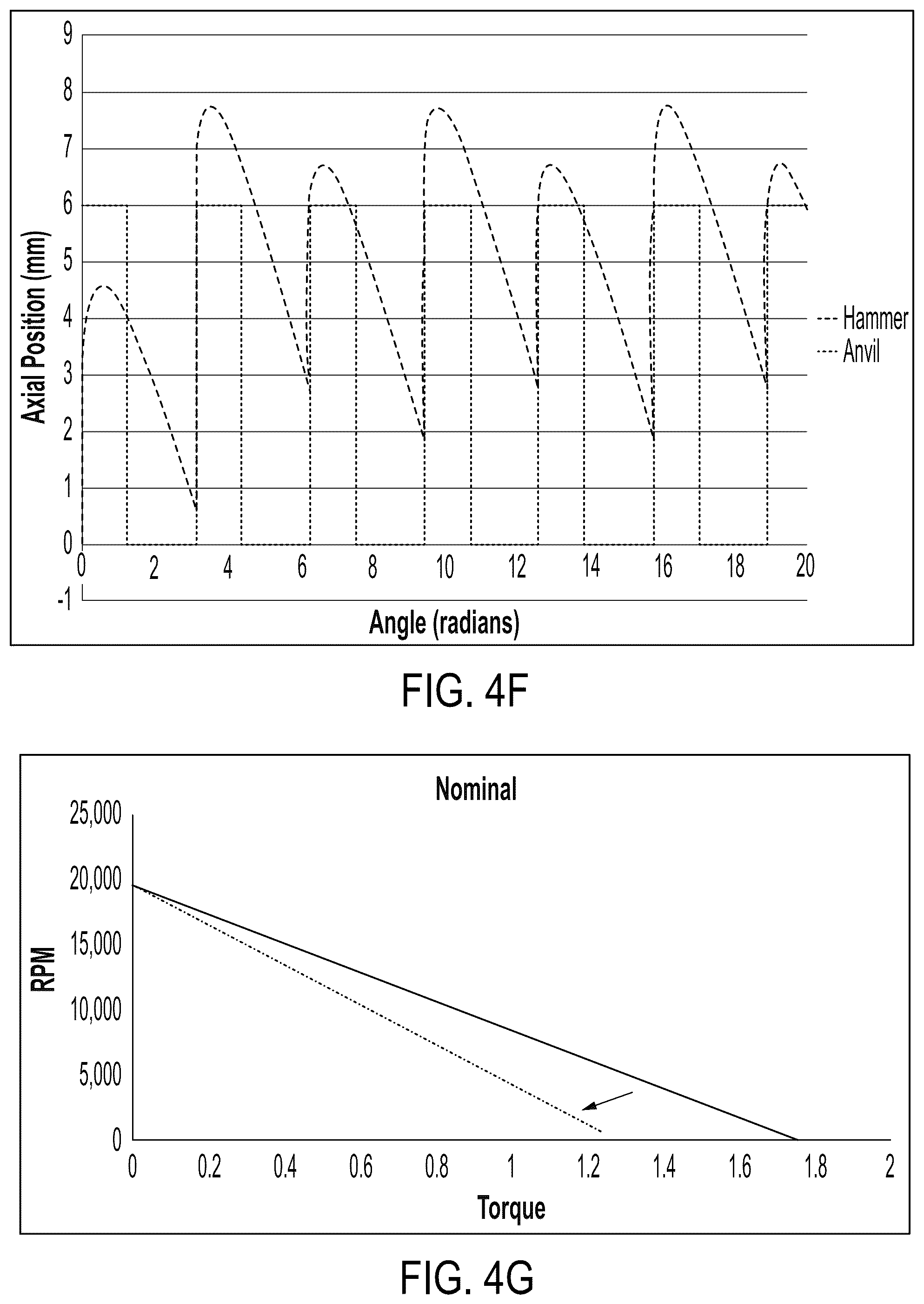 Patent US12350795 Figure 6 – Power tool component position sensing