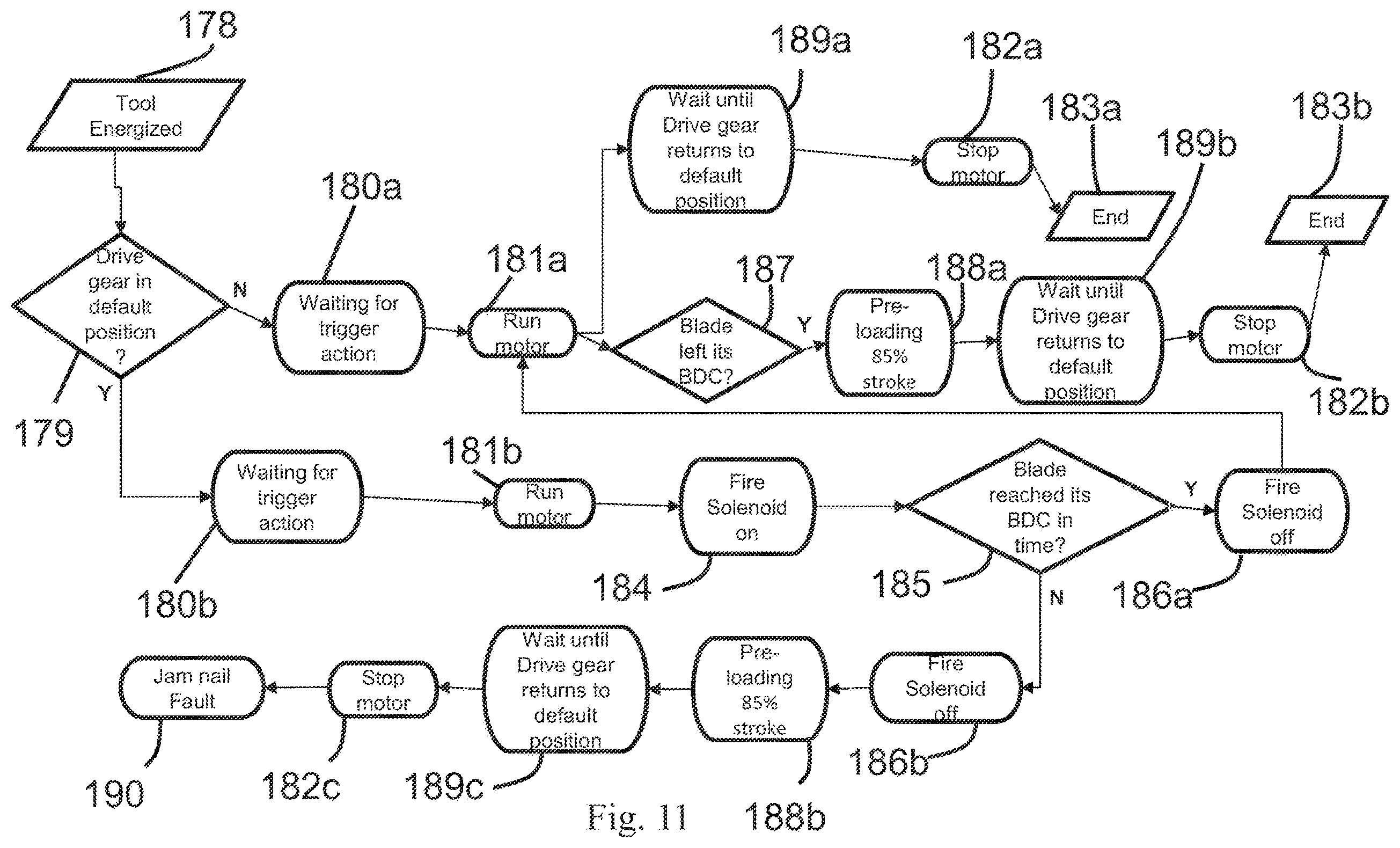 Patent US12350798 Figure 11 – Nailers with jamming-alleviating mechanisms