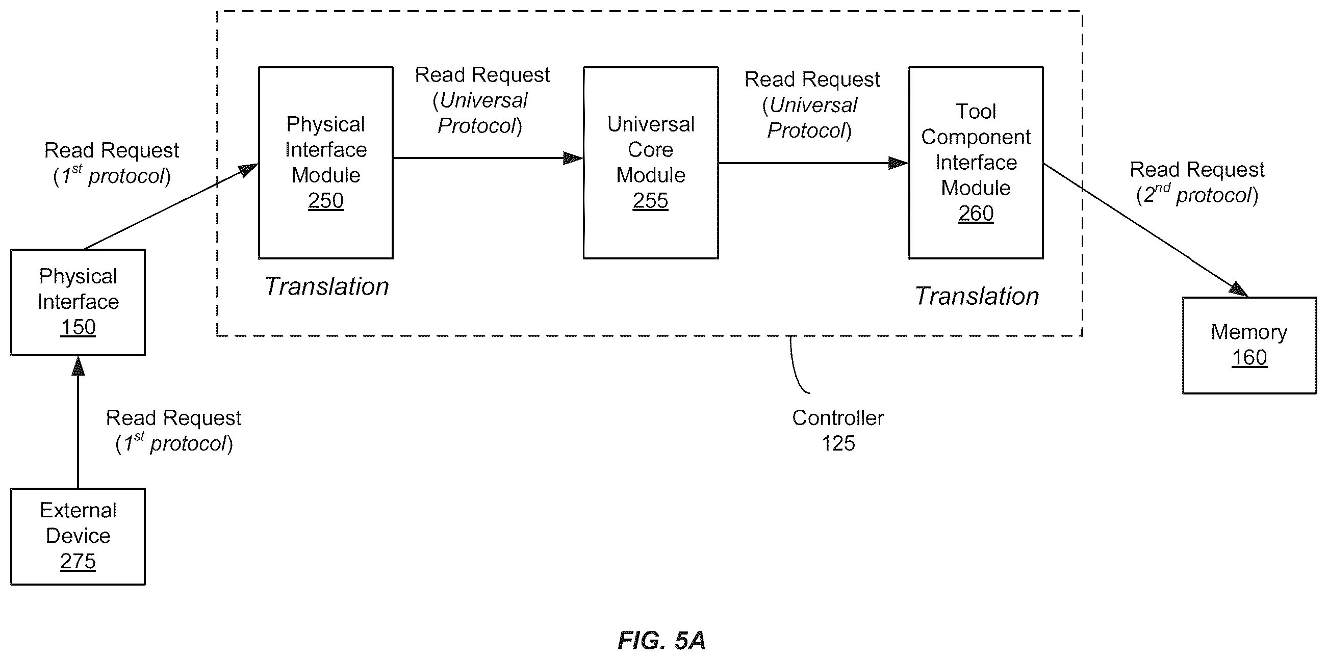 Patent US12350807 Figure 5 – Universal protocol for power tools