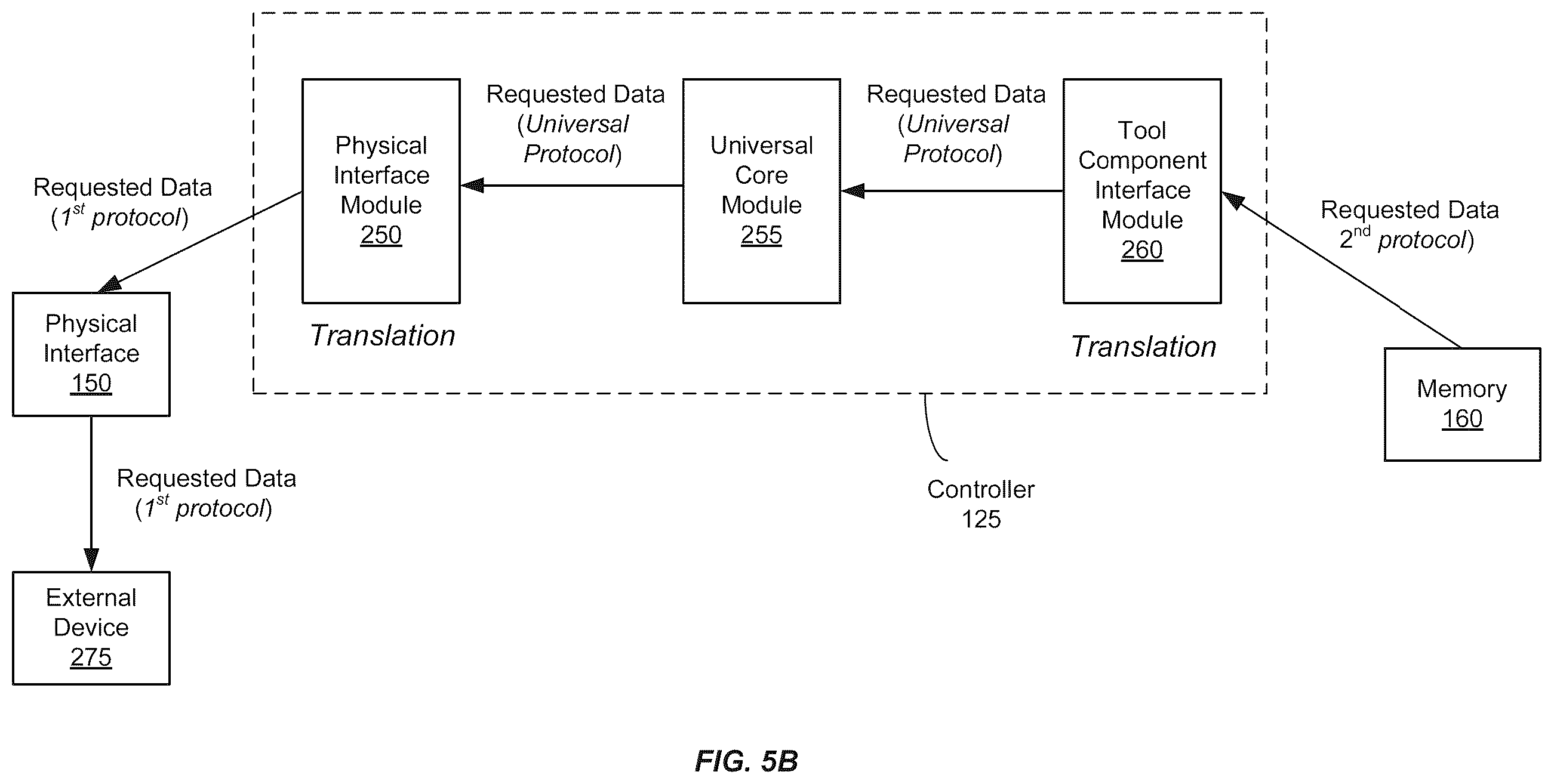 Patent US12350807 Figure 6 – Universal protocol for power tools