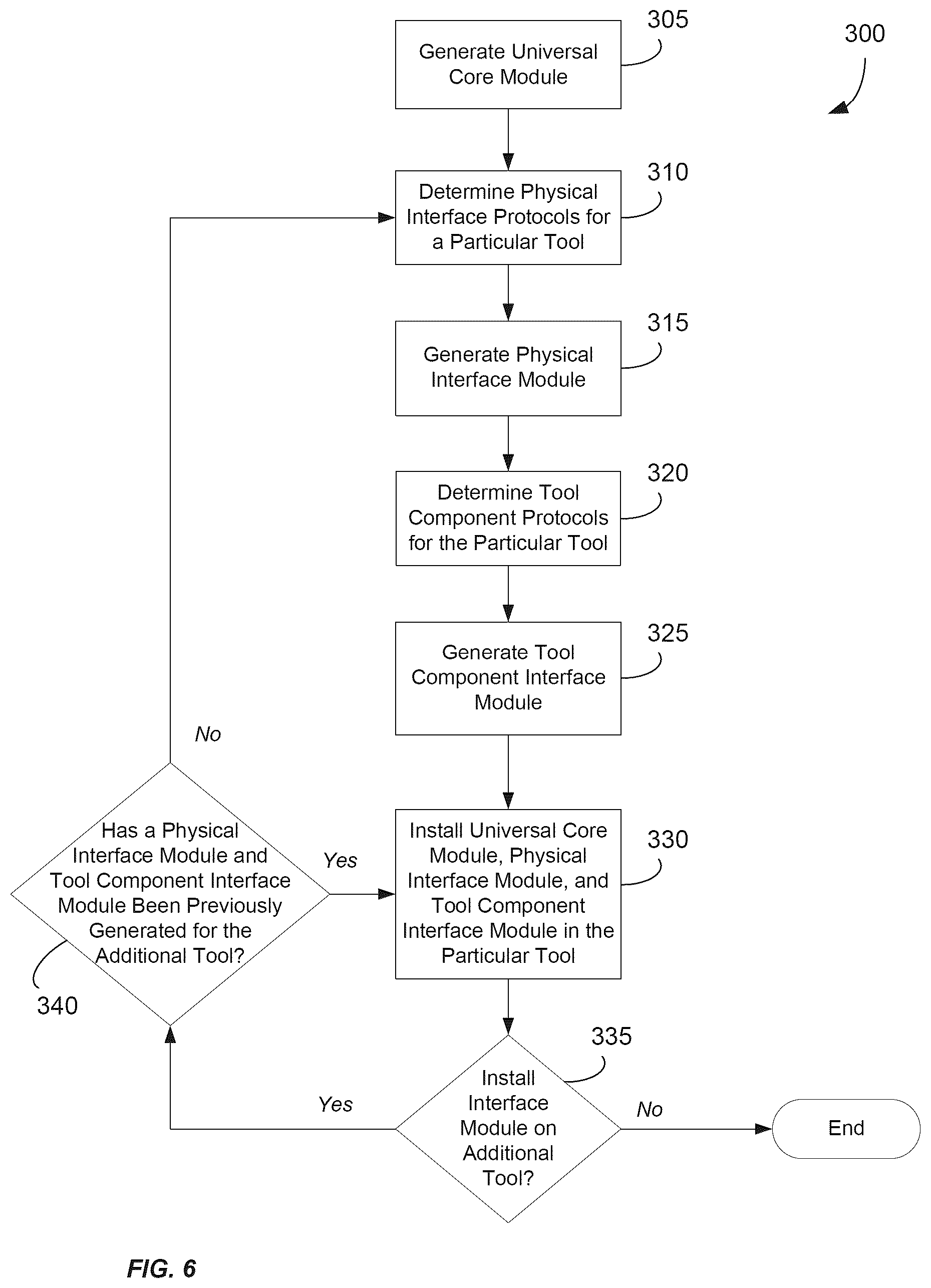 Patent US12350807 Figure 7 – Universal protocol for power tools