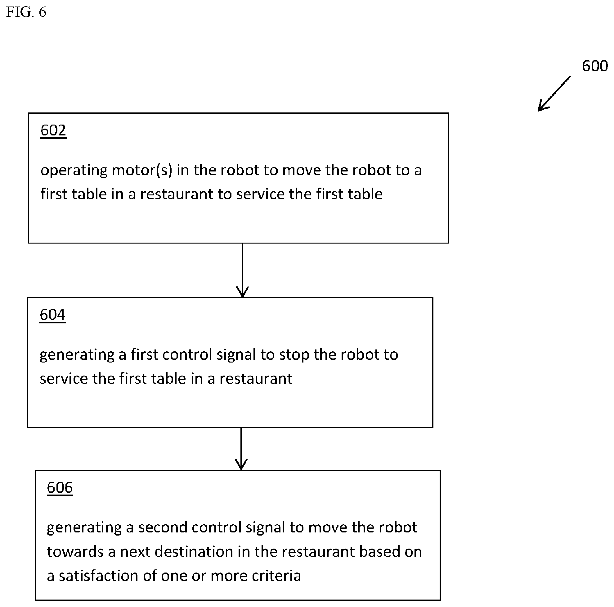 Patent US12350815 Figure 6 – Robots for serving food and/or drinks