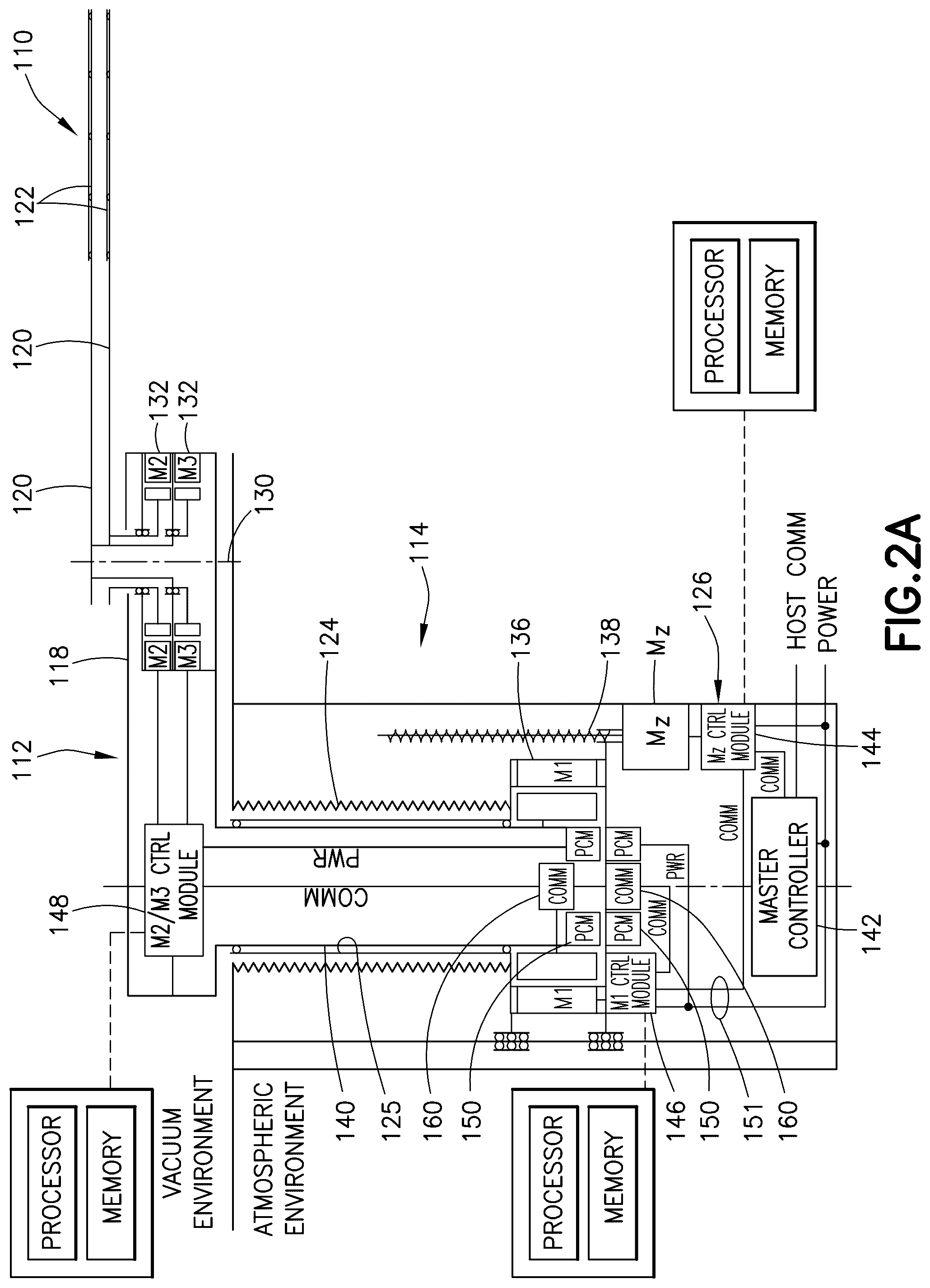 Patent US12350821 Figure 3 – Vacuum-environment robot with distributed actuators