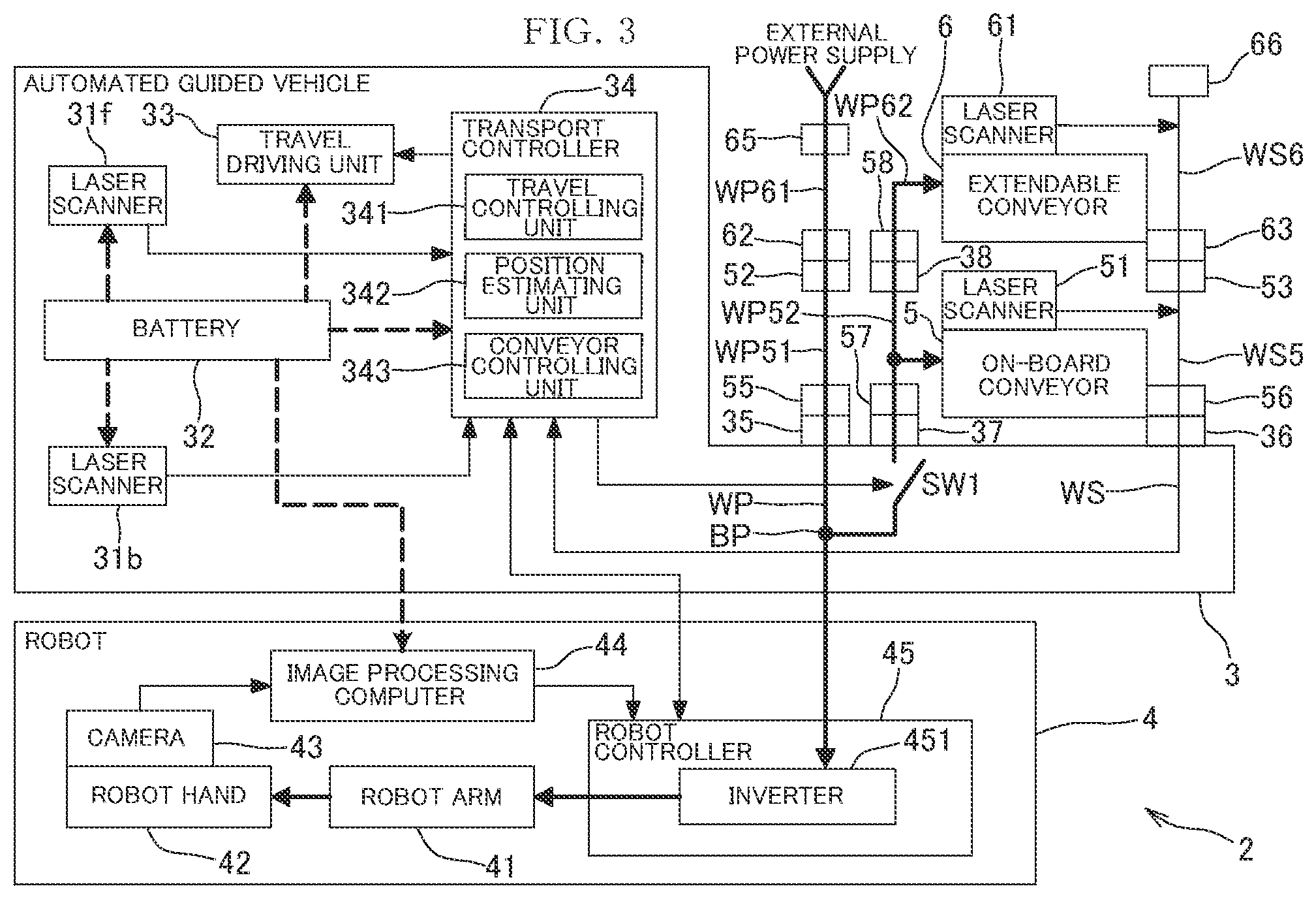 Patent US12350826 Figure 3 – Loading and unloading system