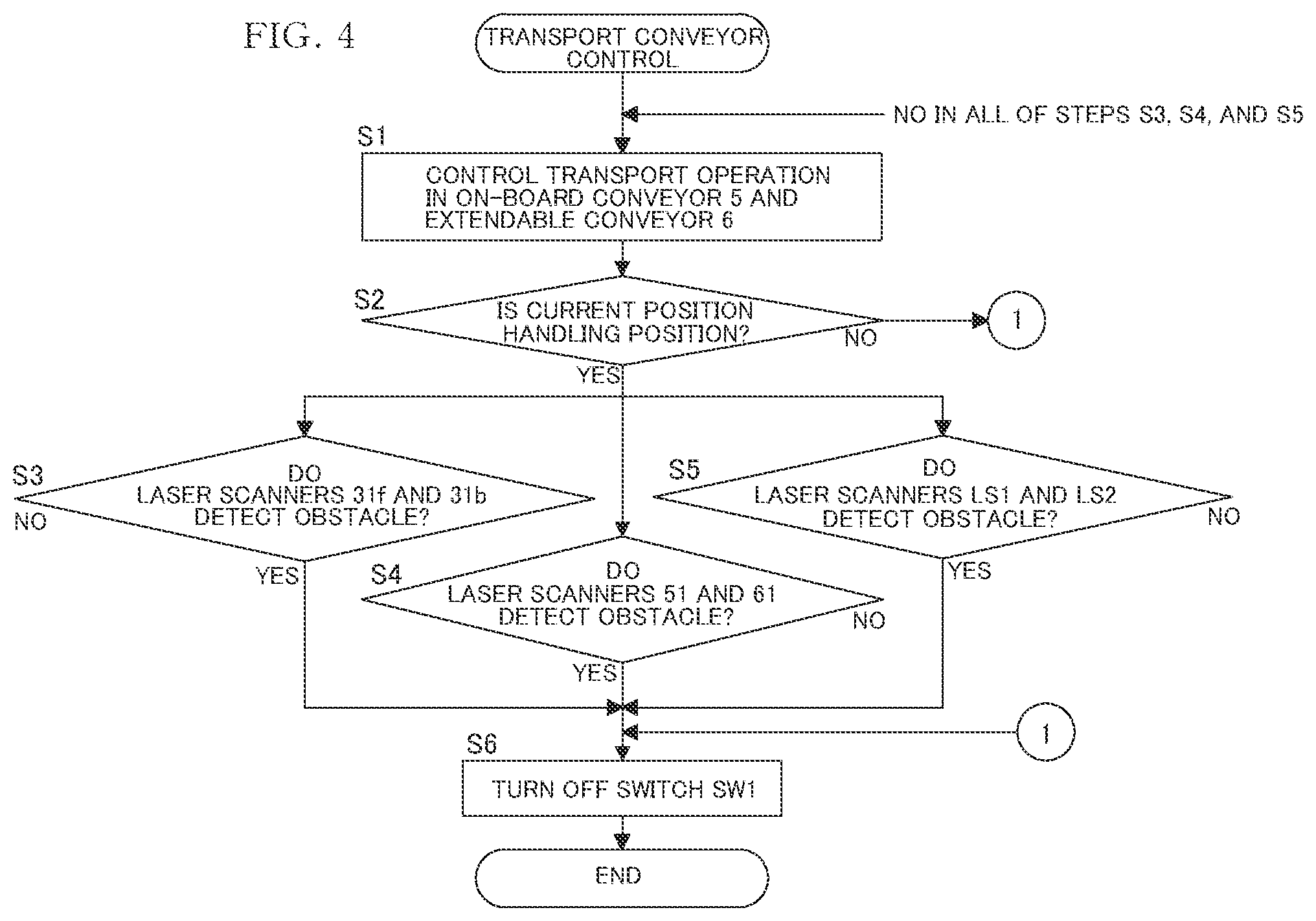 Patent US12350826 Figure 4 – Loading and unloading system
