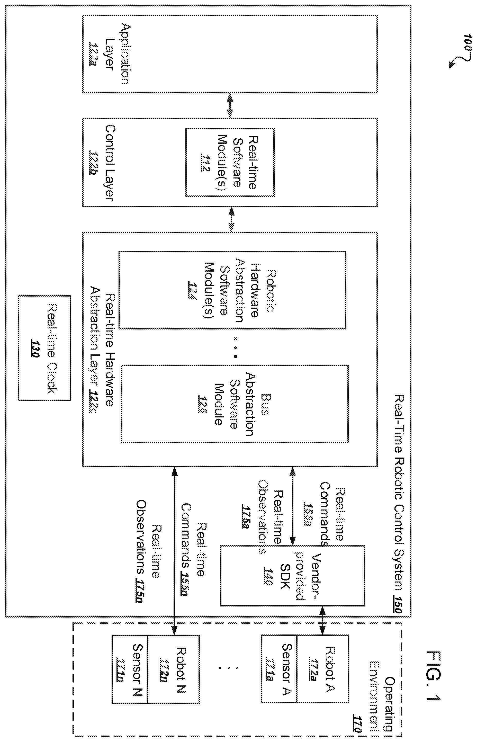 Patent US12350832 Figure 1 – Transferable real-time clock for robotics control