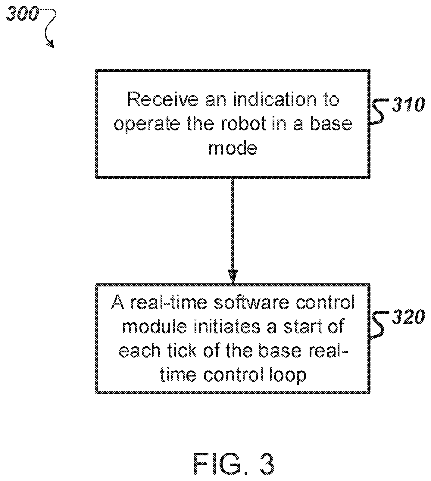 Patent US12350832 Figure 3 – Transferable real-time clock for robotics control
