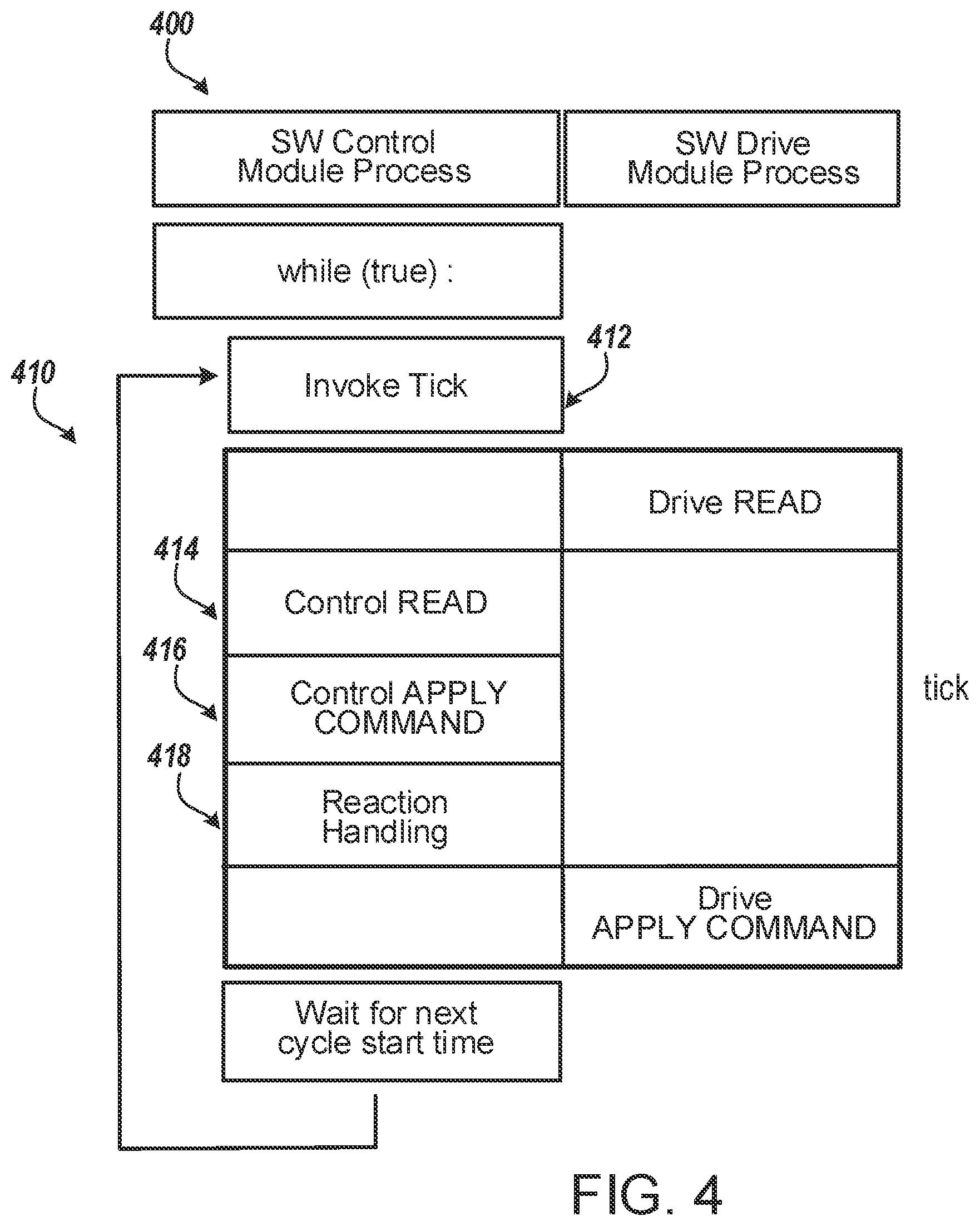 Patent US12350832 Figure 4 – Transferable real-time clock for robotics control