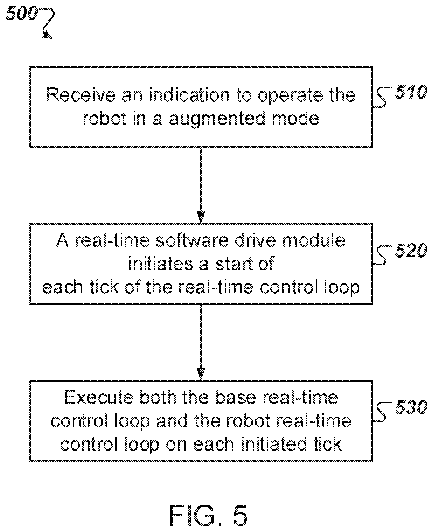 Patent US12350832 Figure 5 – Transferable real-time clock for robotics control