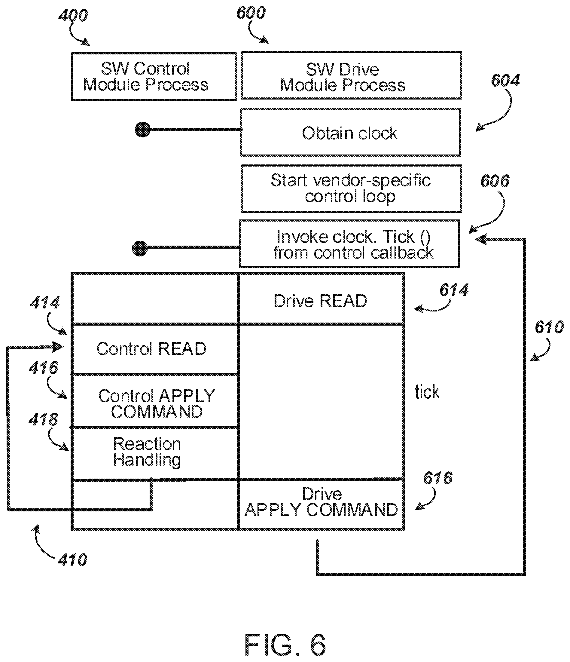 Patent US12350832 Figure 6 – Transferable real-time clock for robotics control