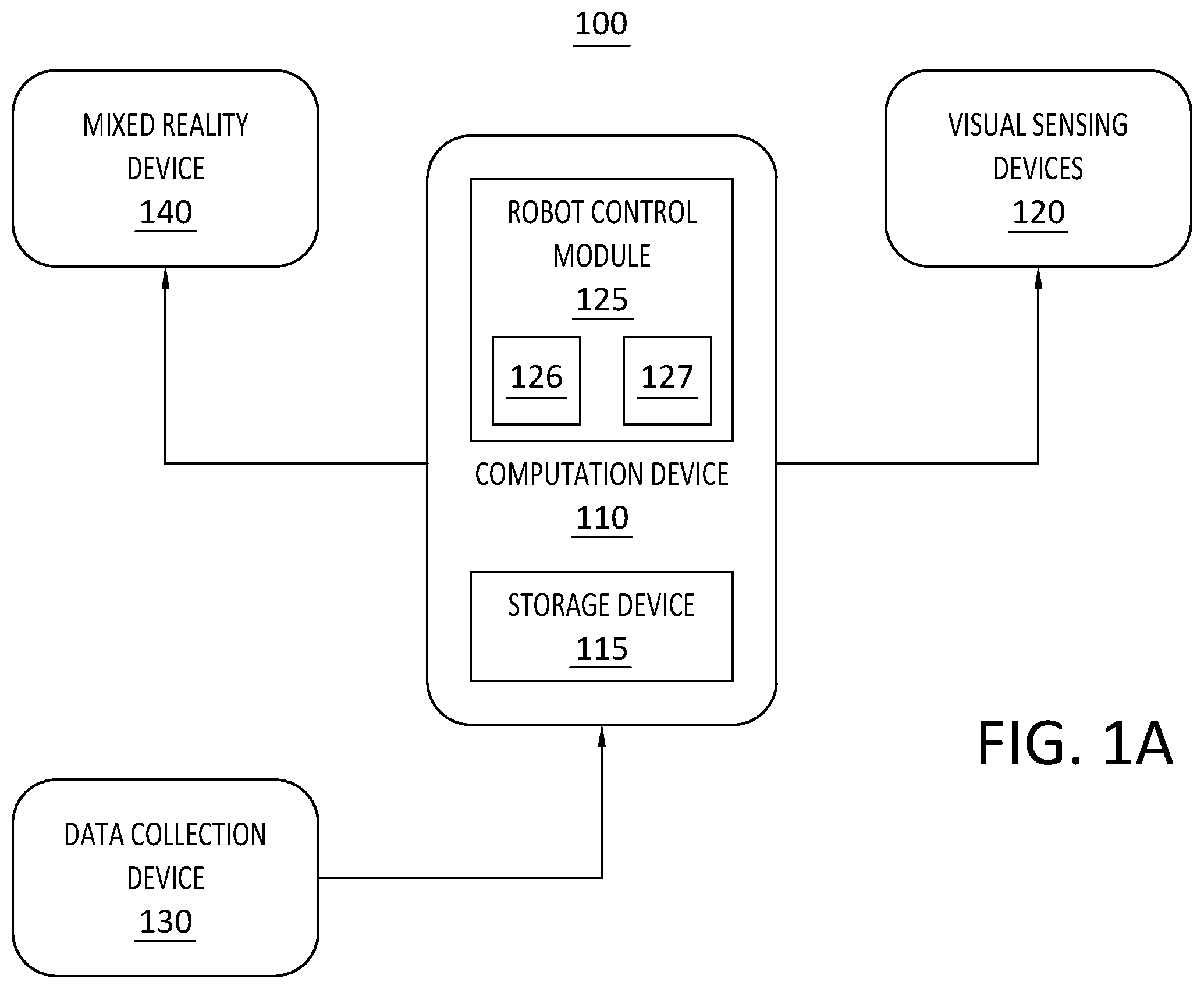 Patent US12350834 — System for testing and training robot control — Figure 1