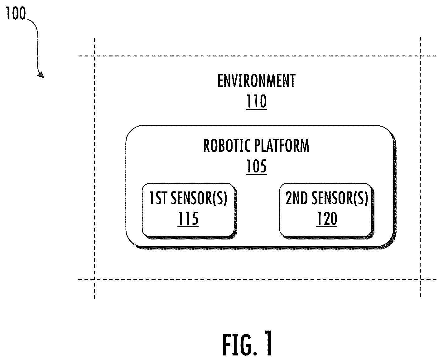 Patent US12350835 Figure 1 – Systems and methods for sensor data packet processing and spatial memory updating for robotic platforms