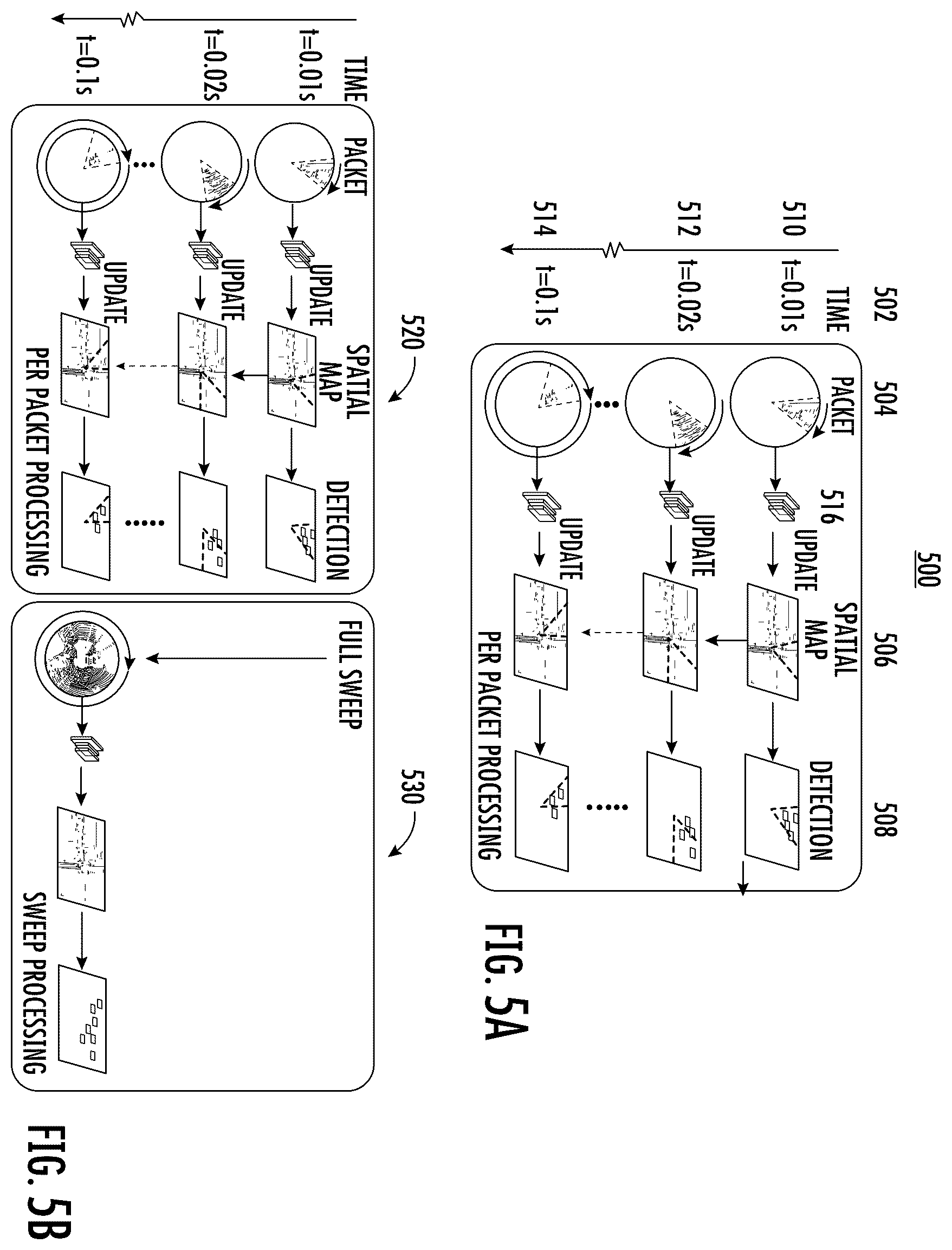 Patent US12350835 Figure 5 – Systems and methods for sensor data packet processing and spatial memory updating for robotic platforms