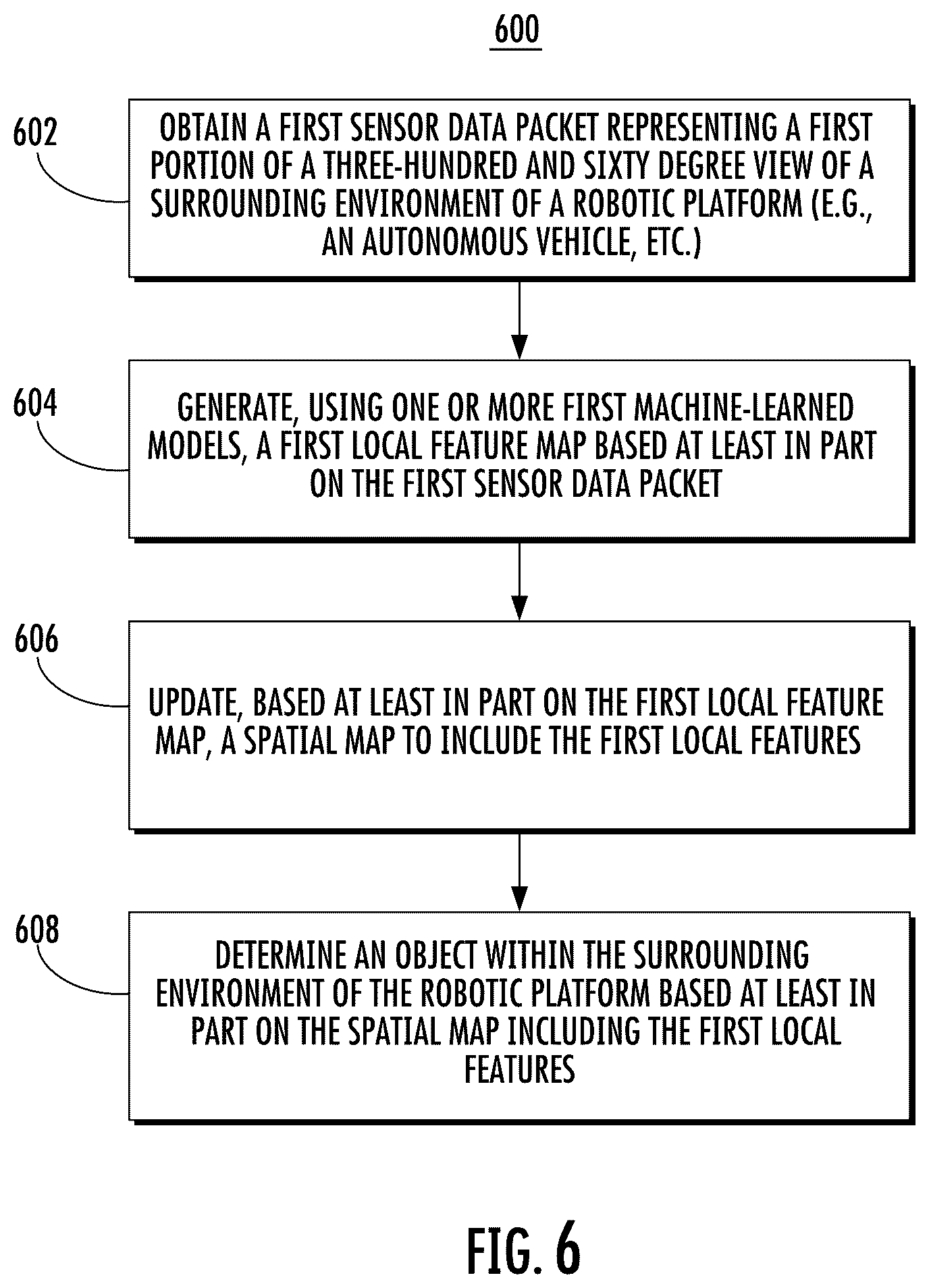 Patent US12350835 Figure 6 – Systems and methods for sensor data packet processing and spatial memory updating for robotic platforms