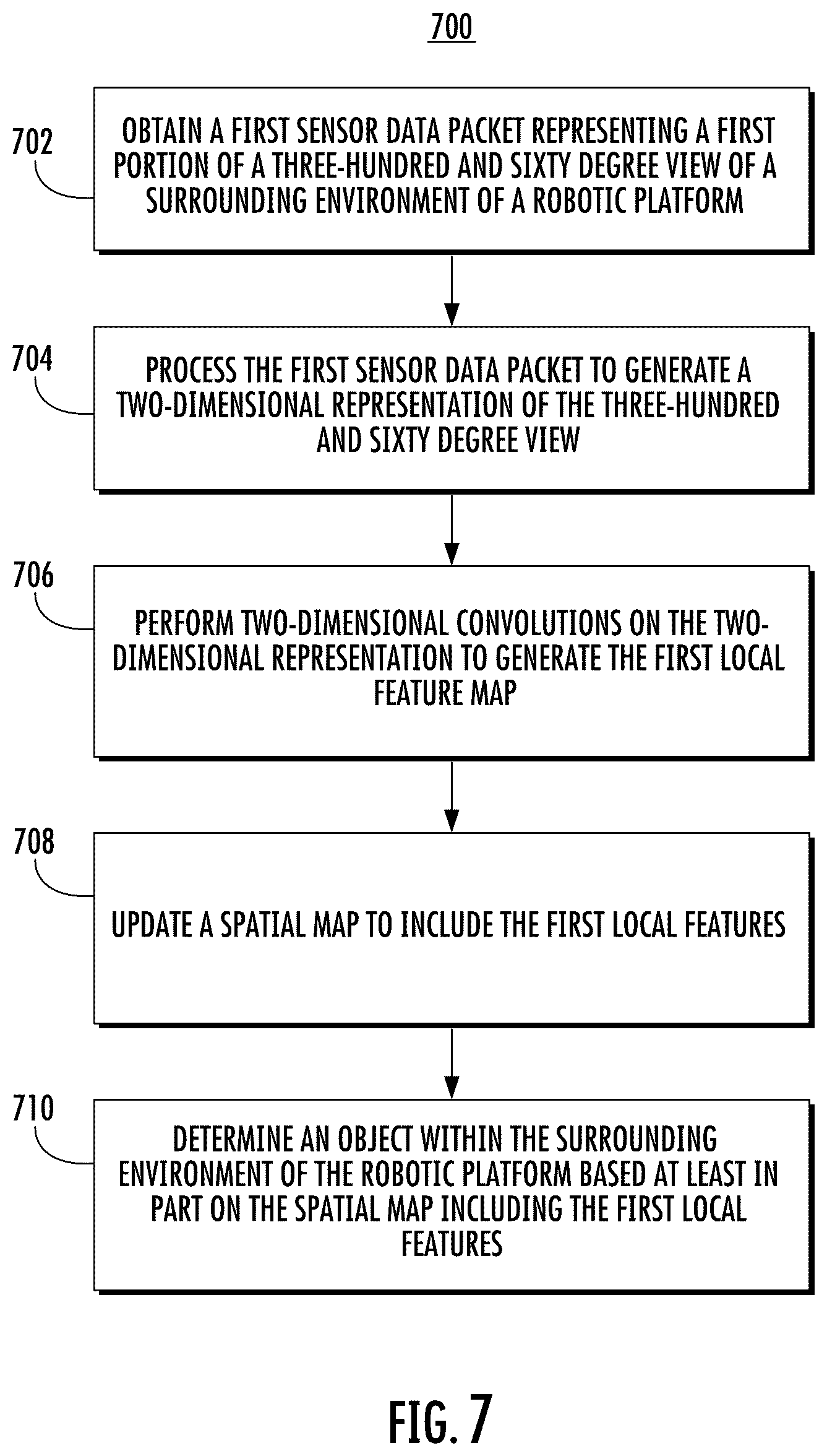 Patent US12350835 Figure 7 – Systems and methods for sensor data packet processing and spatial memory updating for robotic platforms