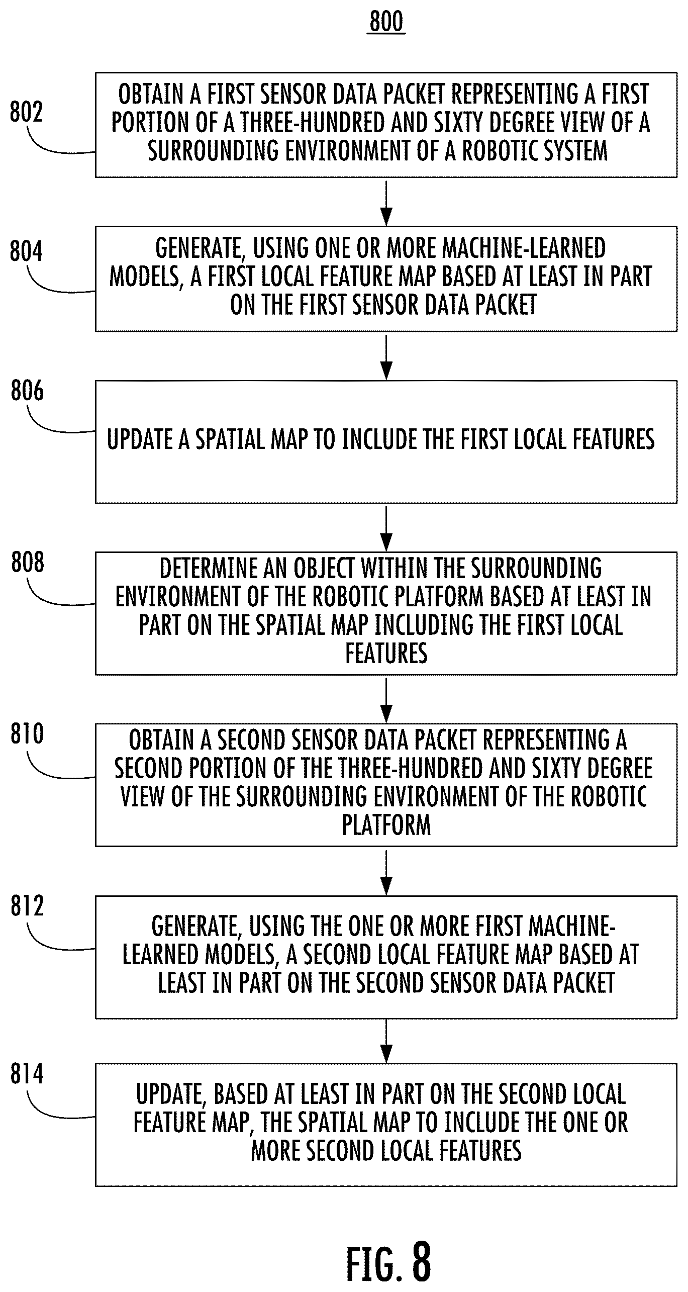 Patent US12350835 Figure 8 – Systems and methods for sensor data packet processing and spatial memory updating for robotic platforms
